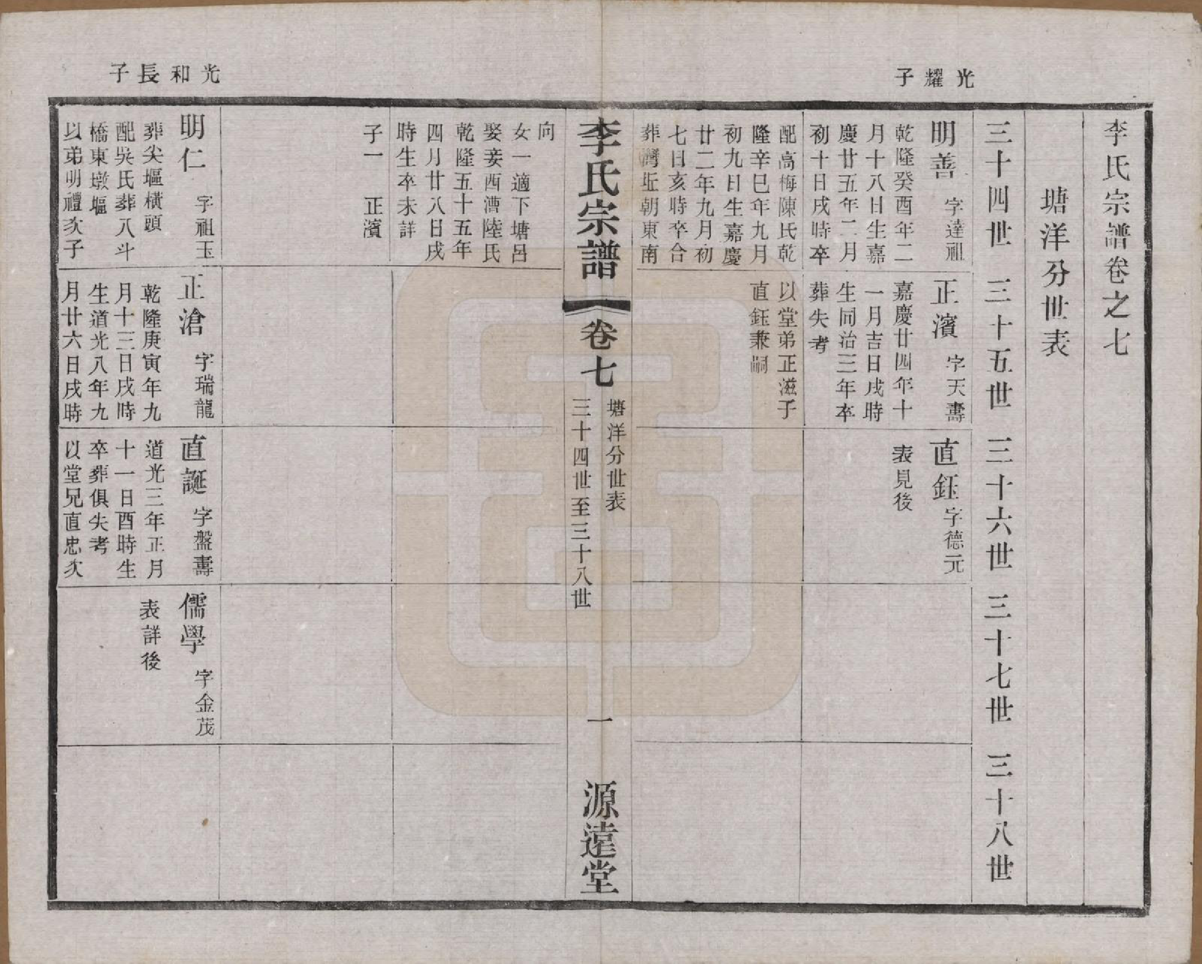 GTJP0810.李.江苏常州.毘陵李氏宗谱十二卷.民国二十年（1931）_007.pdf_第1页