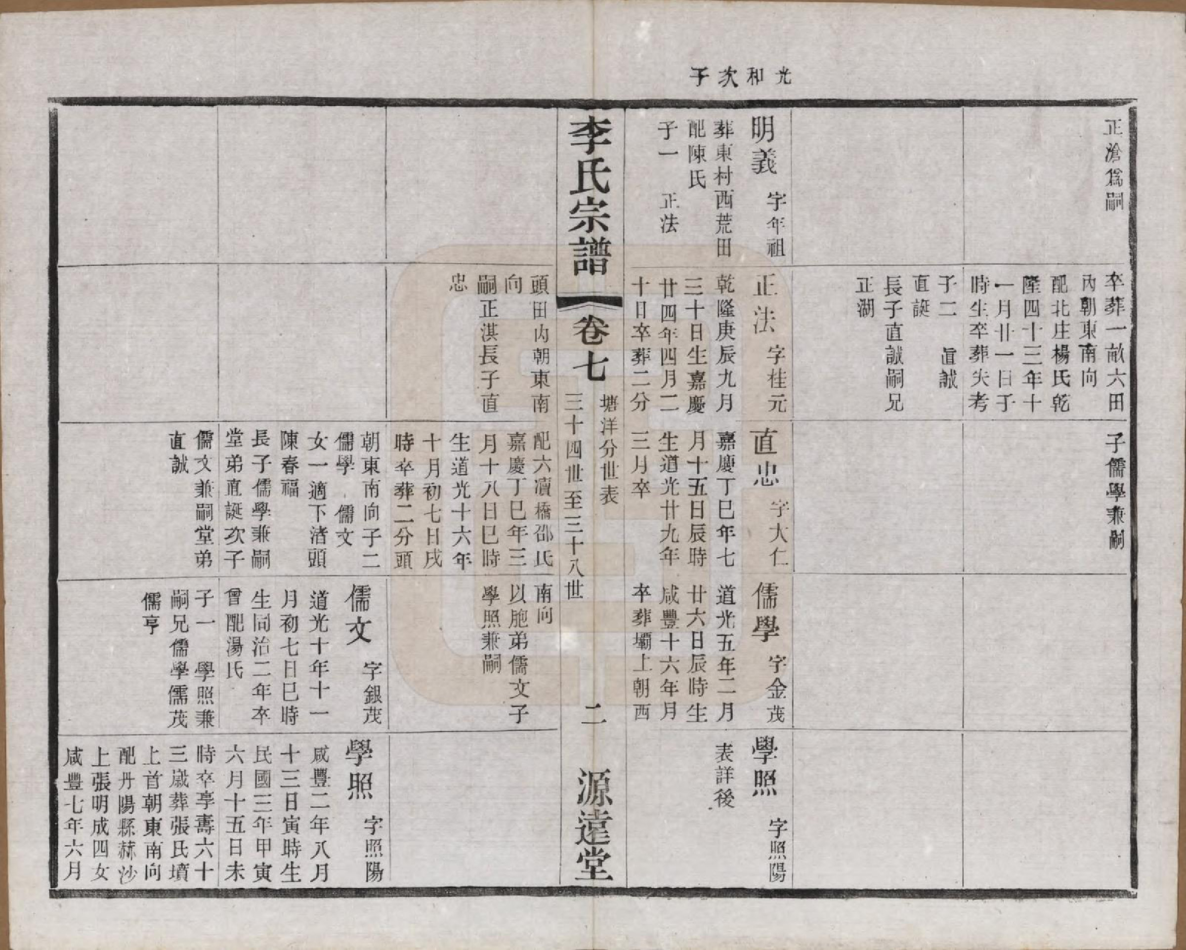 GTJP0810.李.江苏常州.毘陵李氏宗谱十二卷.民国二十年（1931）_007.pdf_第2页