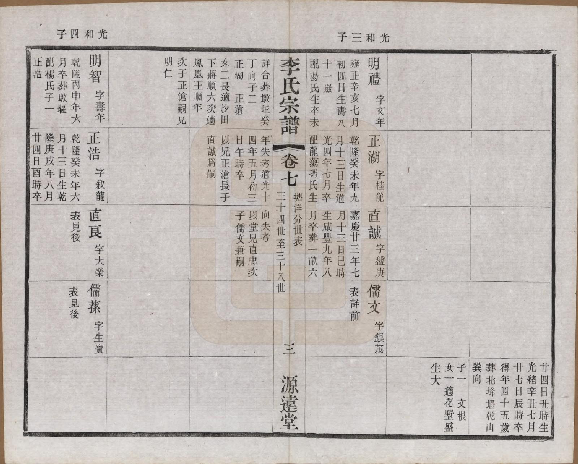 GTJP0810.李.江苏常州.毘陵李氏宗谱十二卷.民国二十年（1931）_007.pdf_第3页