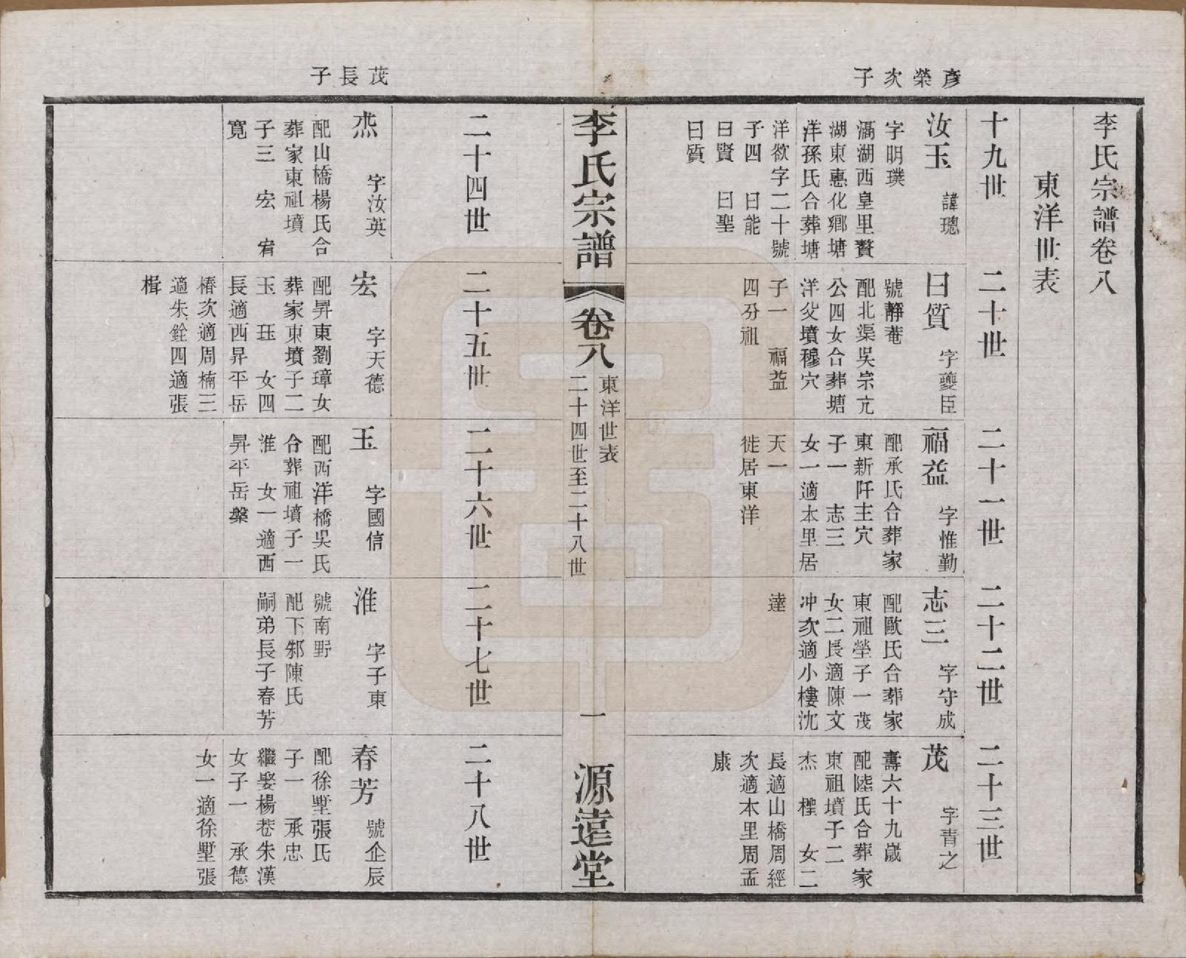 GTJP0810.李.江苏常州.毘陵李氏宗谱十二卷.民国二十年（1931）_008.pdf_第1页