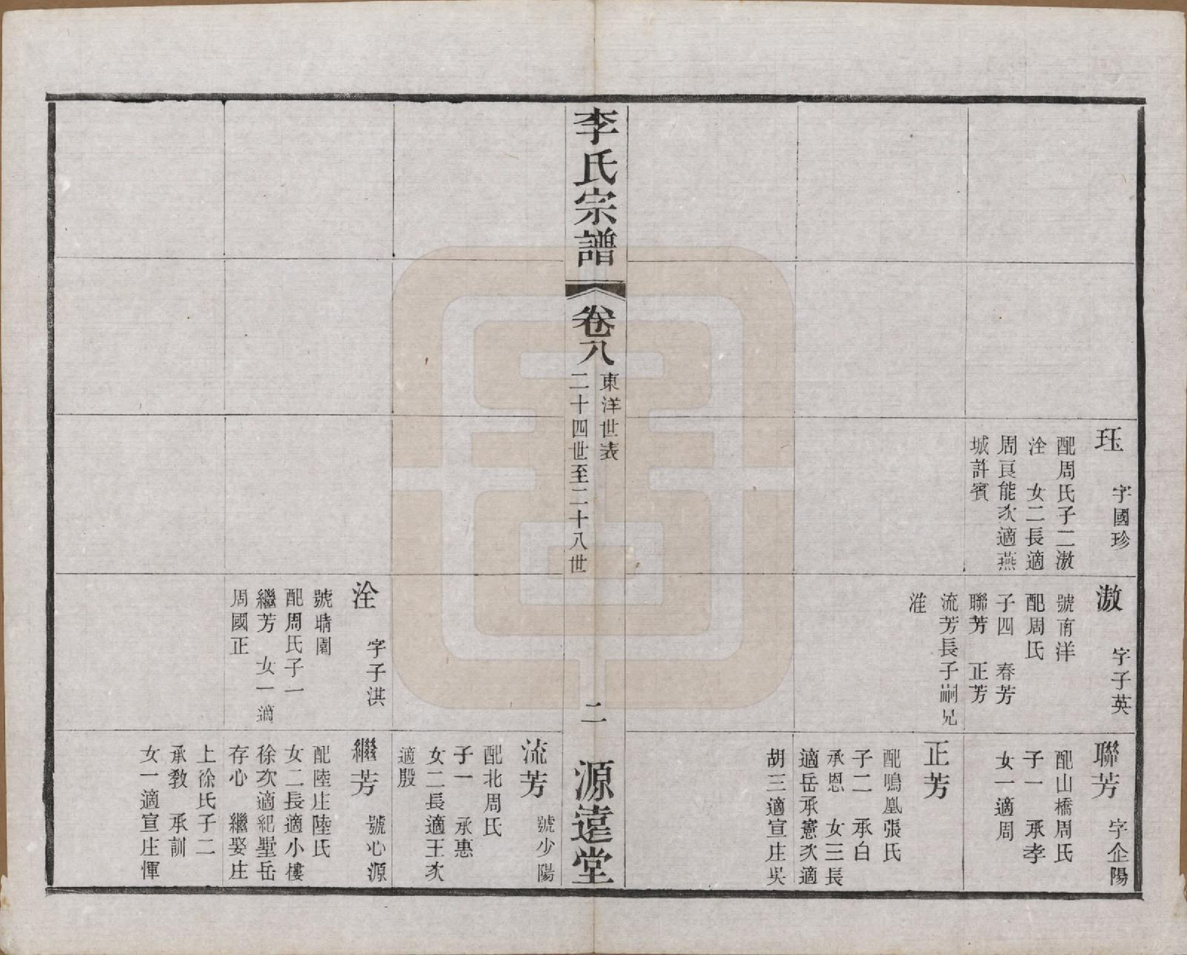 GTJP0810.李.江苏常州.毘陵李氏宗谱十二卷.民国二十年（1931）_008.pdf_第2页