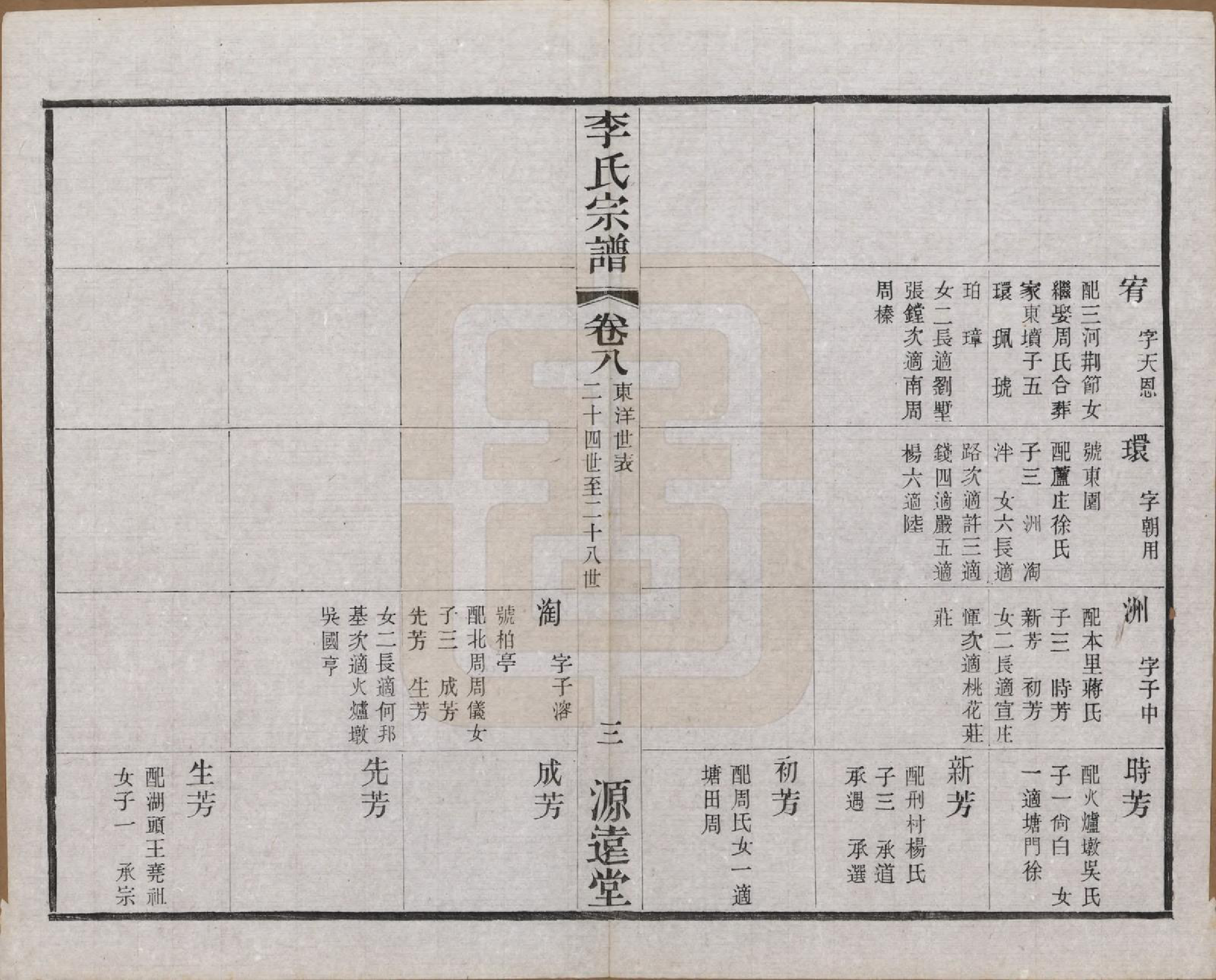 GTJP0810.李.江苏常州.毘陵李氏宗谱十二卷.民国二十年（1931）_008.pdf_第3页