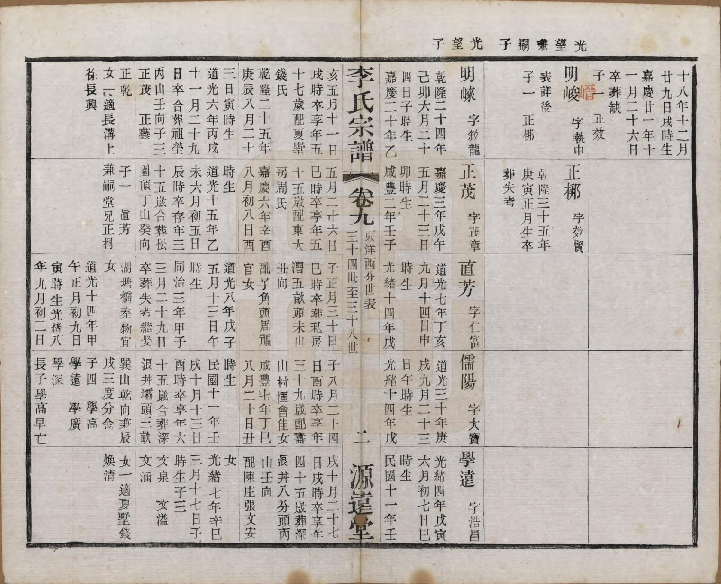 GTJP0810.李.江苏常州.毘陵李氏宗谱十二卷.民国二十年（1931）_009.pdf_第2页