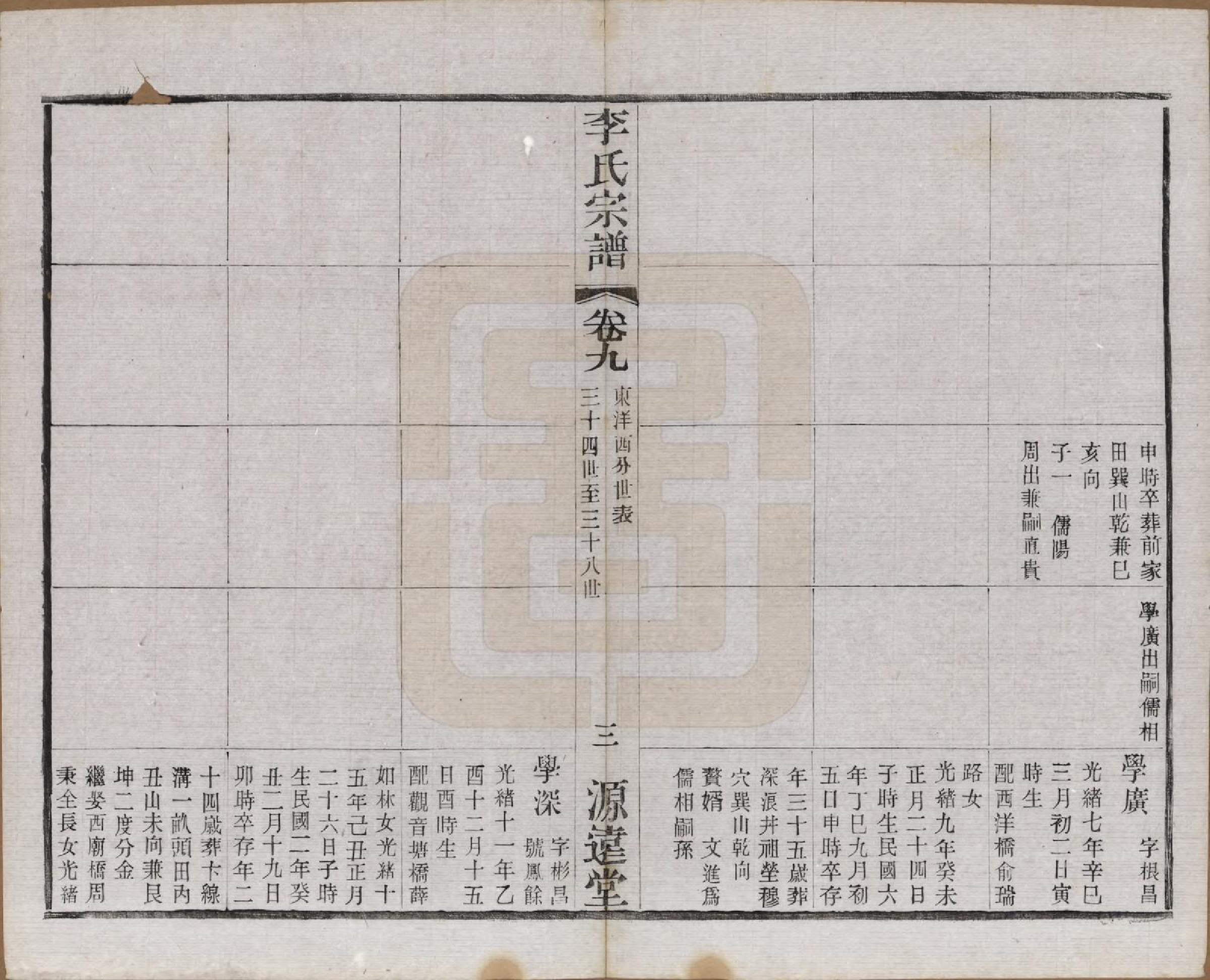 GTJP0810.李.江苏常州.毘陵李氏宗谱十二卷.民国二十年（1931）_009.pdf_第3页