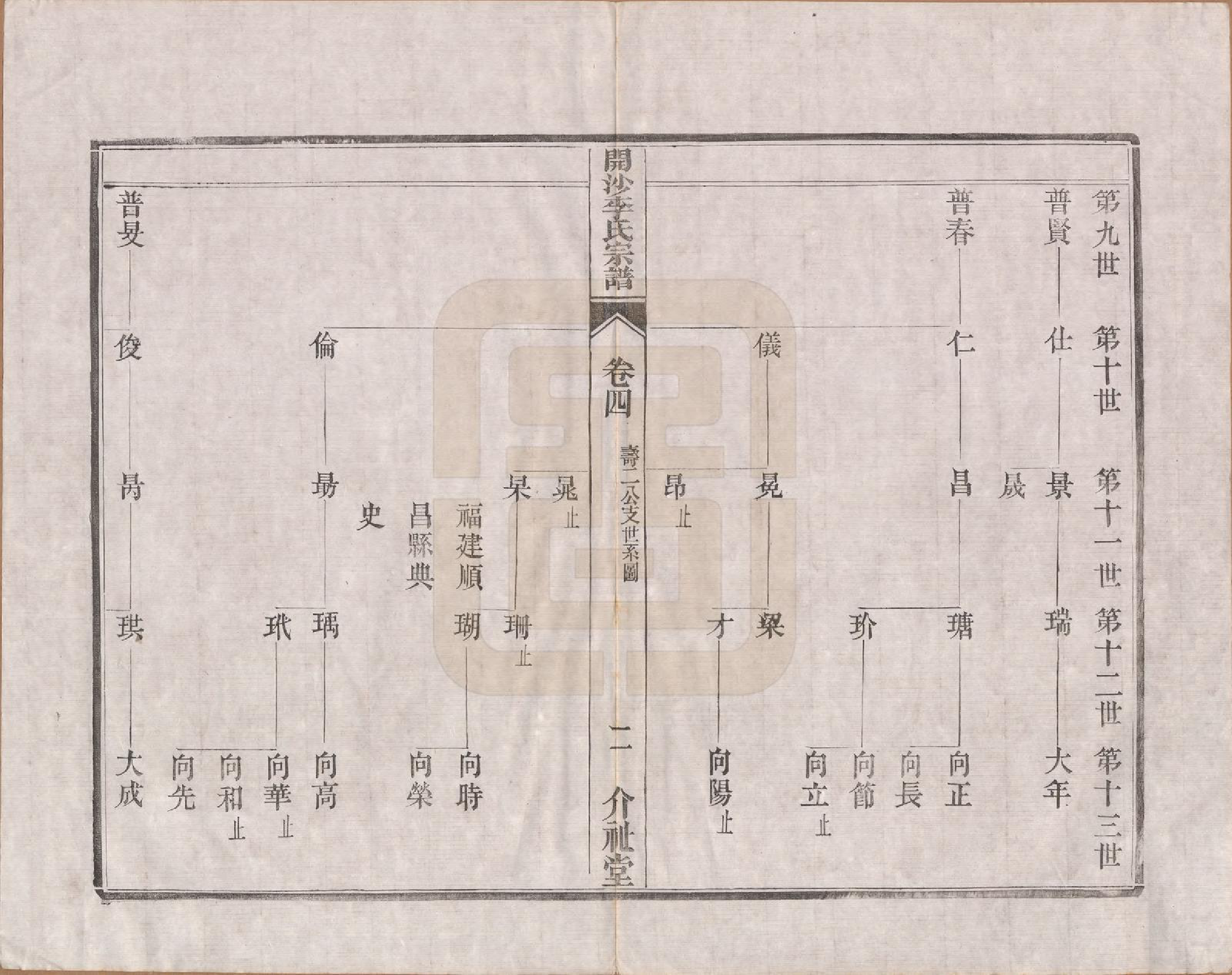 GTJP0832.李.江苏丹徒.丹徒开沙李氏宗谱三十卷首一卷末一卷.民国十四年（1925）_004.pdf_第2页