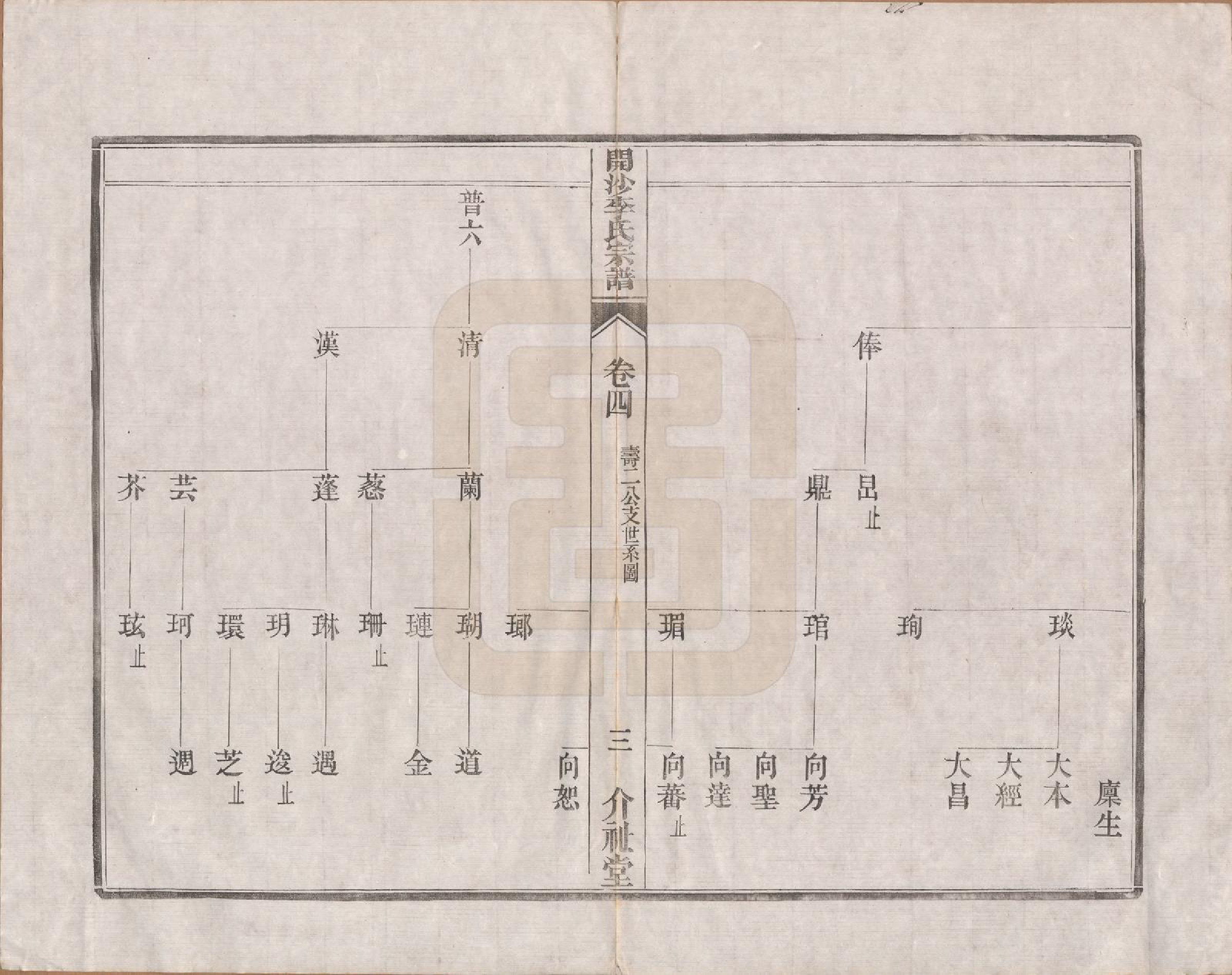 GTJP0832.李.江苏丹徒.丹徒开沙李氏宗谱三十卷首一卷末一卷.民国十四年（1925）_004.pdf_第3页