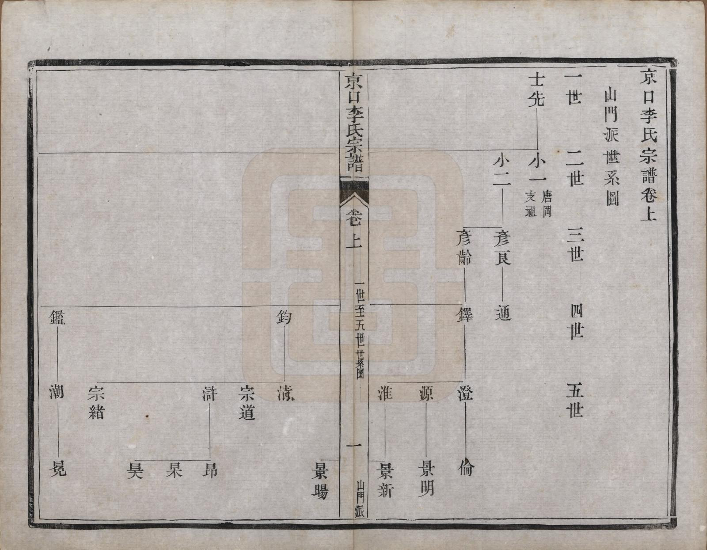 GTJP0834.李.江苏镇江.京口李氏七修宗谱四卷首一卷末一卷世系图二卷附山门派八卷唐冈派八卷.民国四年（1915）_009.pdf_第1页