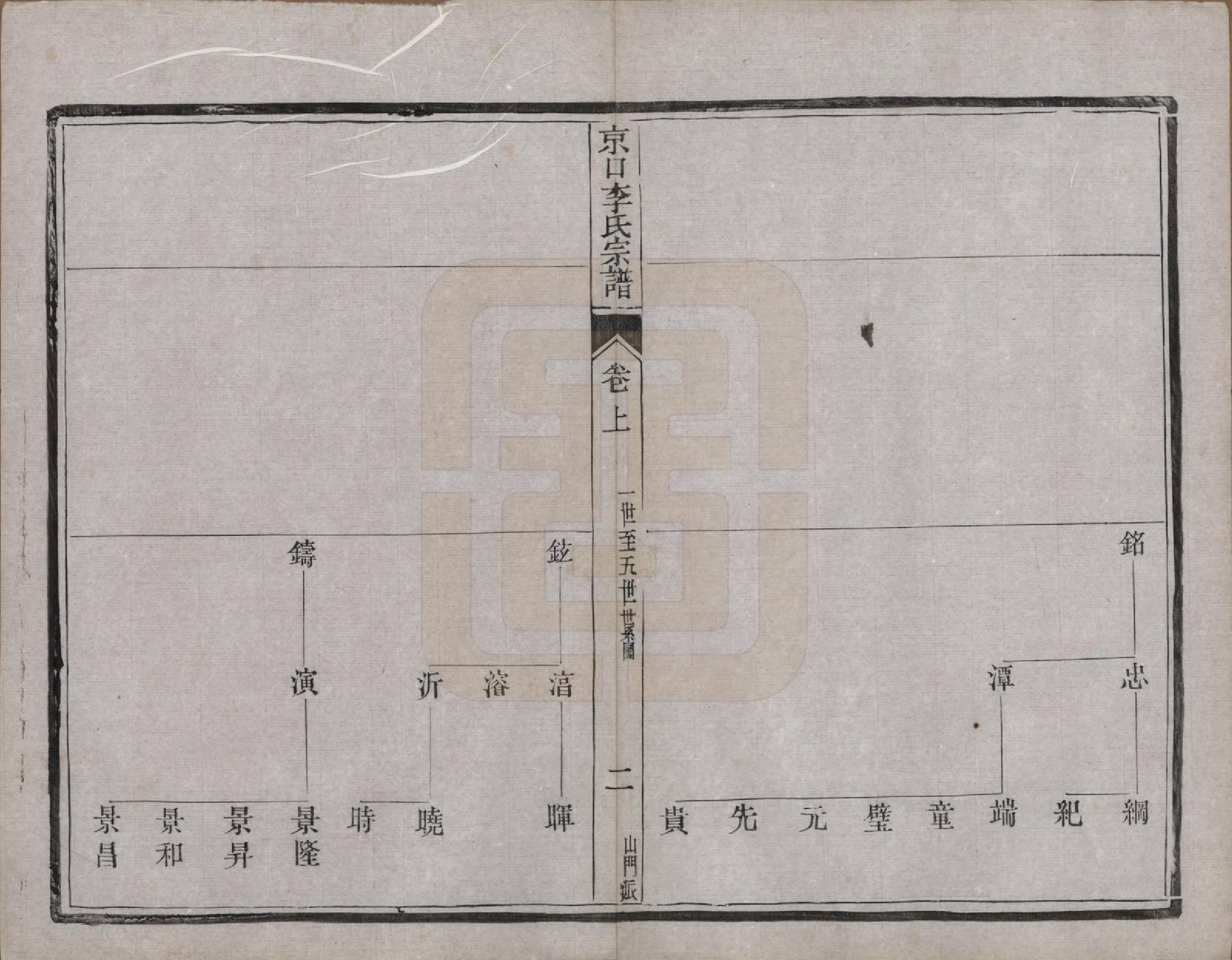 GTJP0834.李.江苏镇江.京口李氏七修宗谱四卷首一卷末一卷世系图二卷附山门派八卷唐冈派八卷.民国四年（1915）_009.pdf_第2页