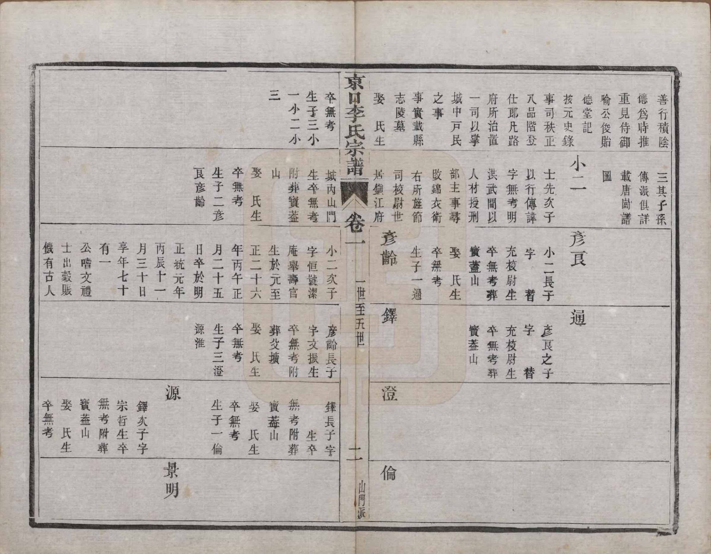 GTJP0834.李.江苏镇江.京口李氏七修宗谱四卷首一卷末一卷世系图二卷附山门派八卷唐冈派八卷.民国四年（1915）_201.pdf_第2页