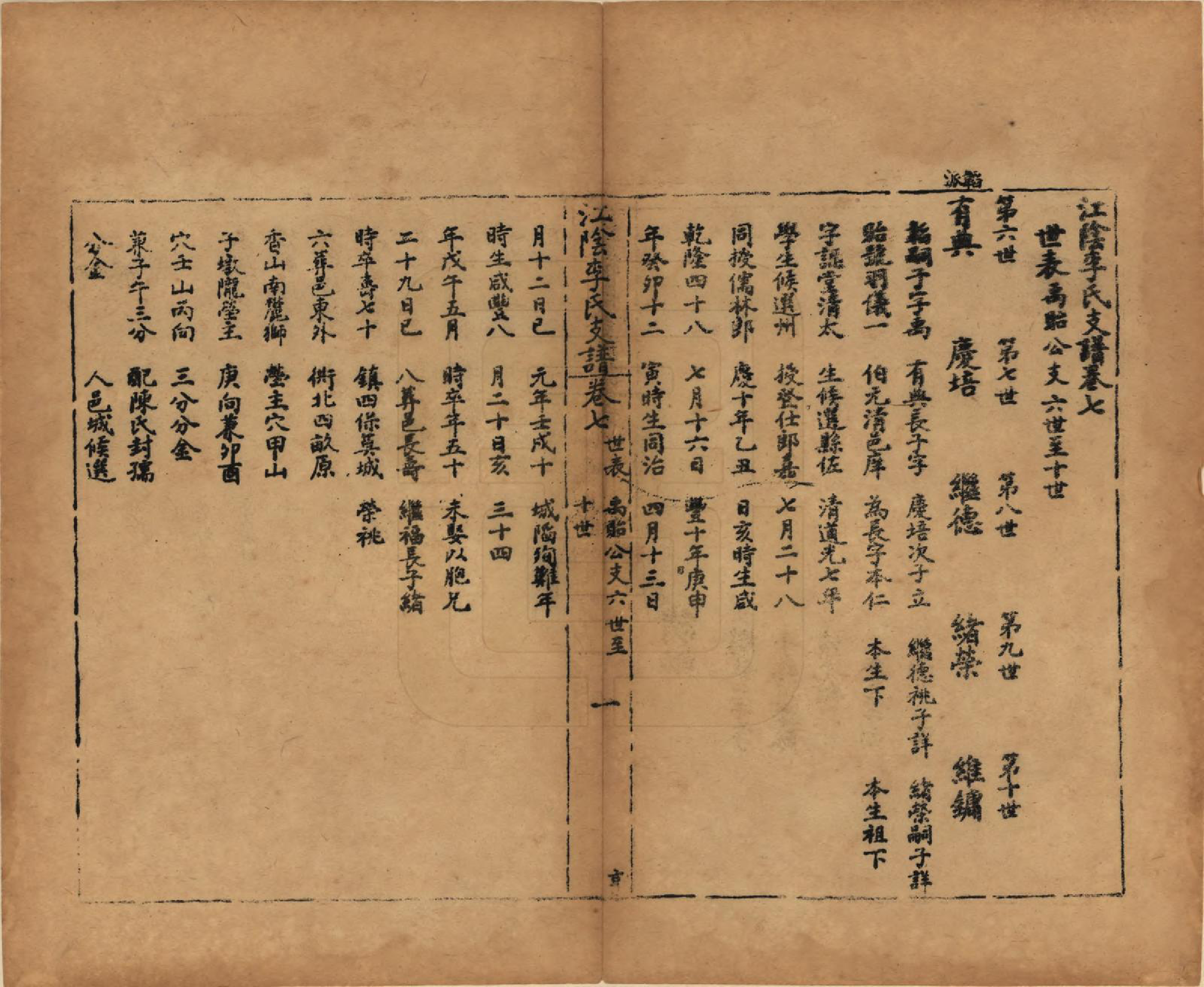 GTJP0835.李.江苏江阴.江阴李氏支谱十六卷首一卷.民国元年（1911）_007.pdf_第1页