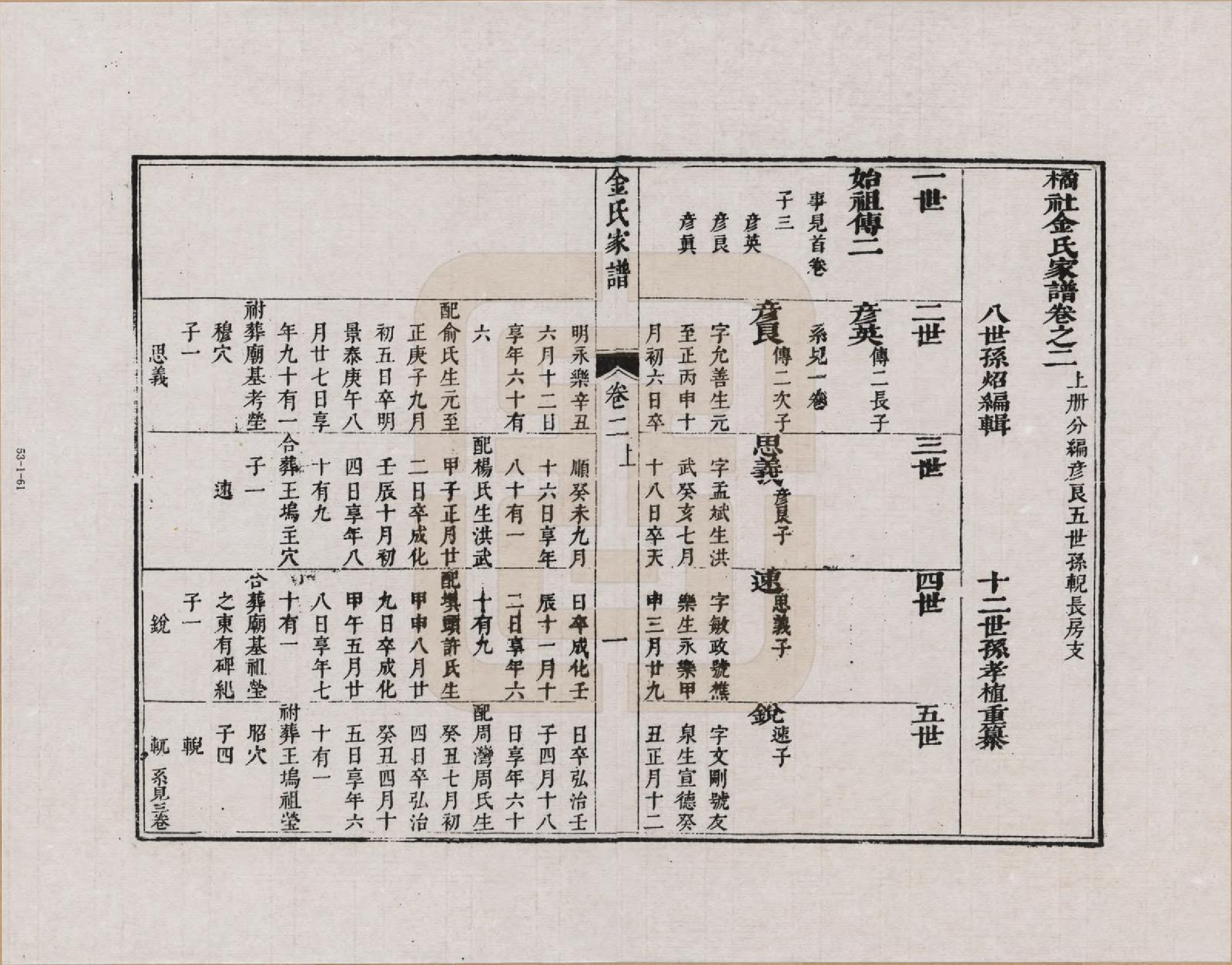 GTJP0711.金.江苏吴县.橘社金氏家谱_002.pdf_第1页