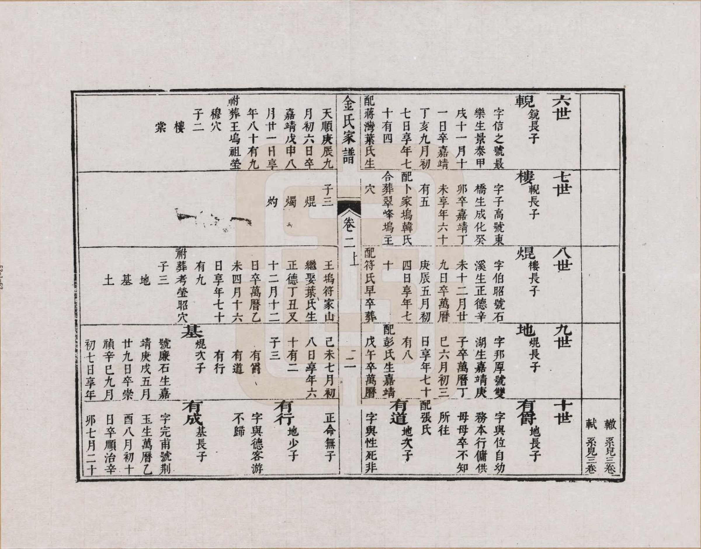 GTJP0711.金.江苏吴县.橘社金氏家谱_002.pdf_第2页