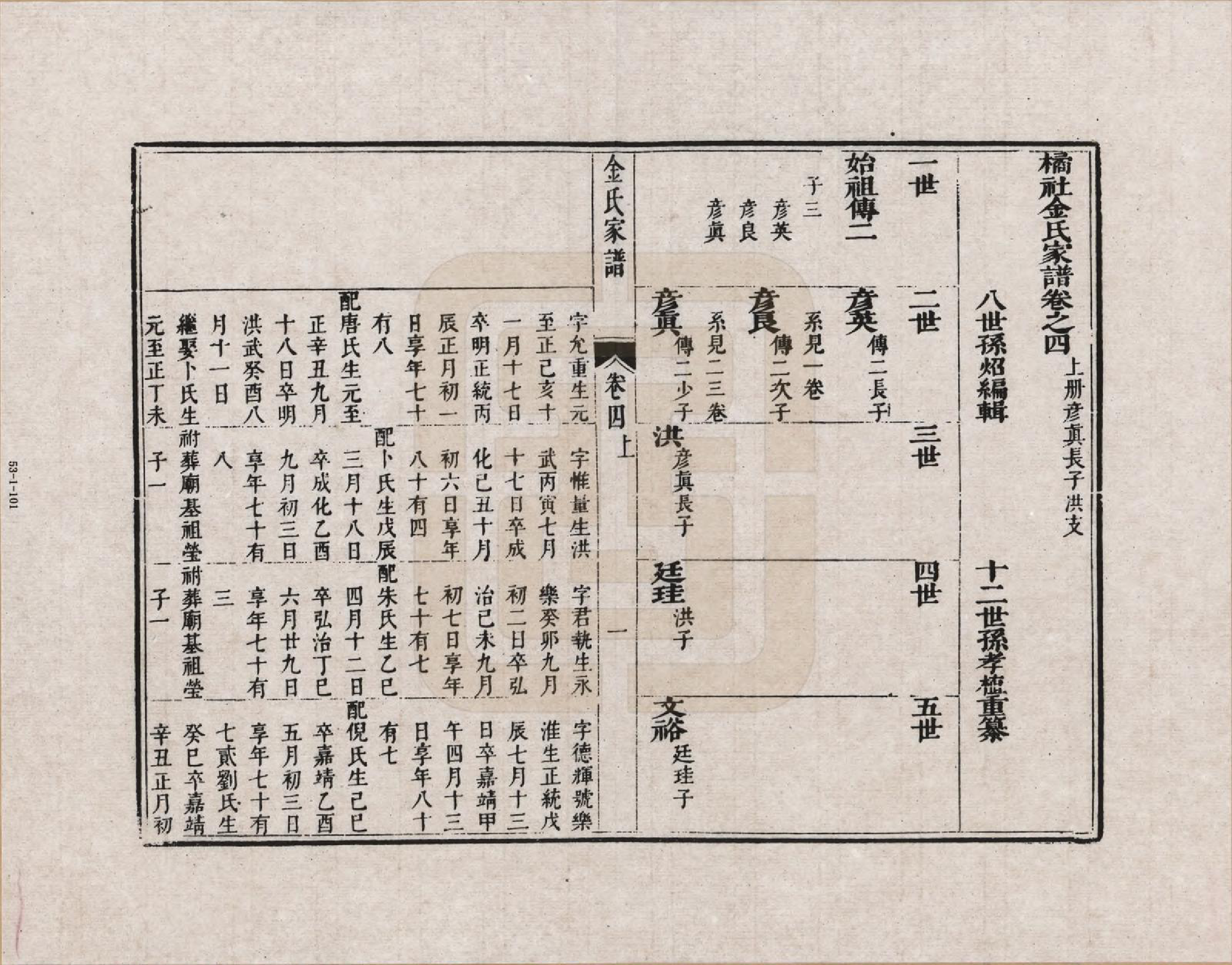 GTJP0711.金.江苏吴县.橘社金氏家谱_004.pdf_第1页