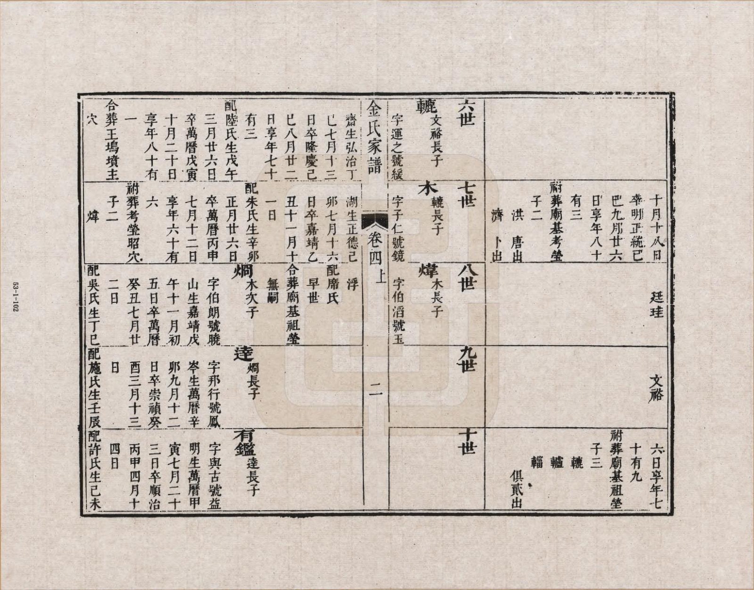 GTJP0711.金.江苏吴县.橘社金氏家谱_004.pdf_第2页