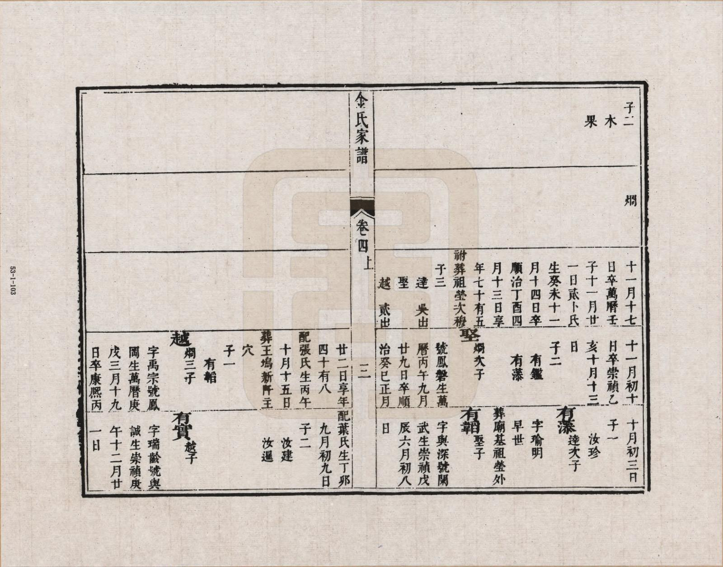 GTJP0711.金.江苏吴县.橘社金氏家谱_004.pdf_第3页