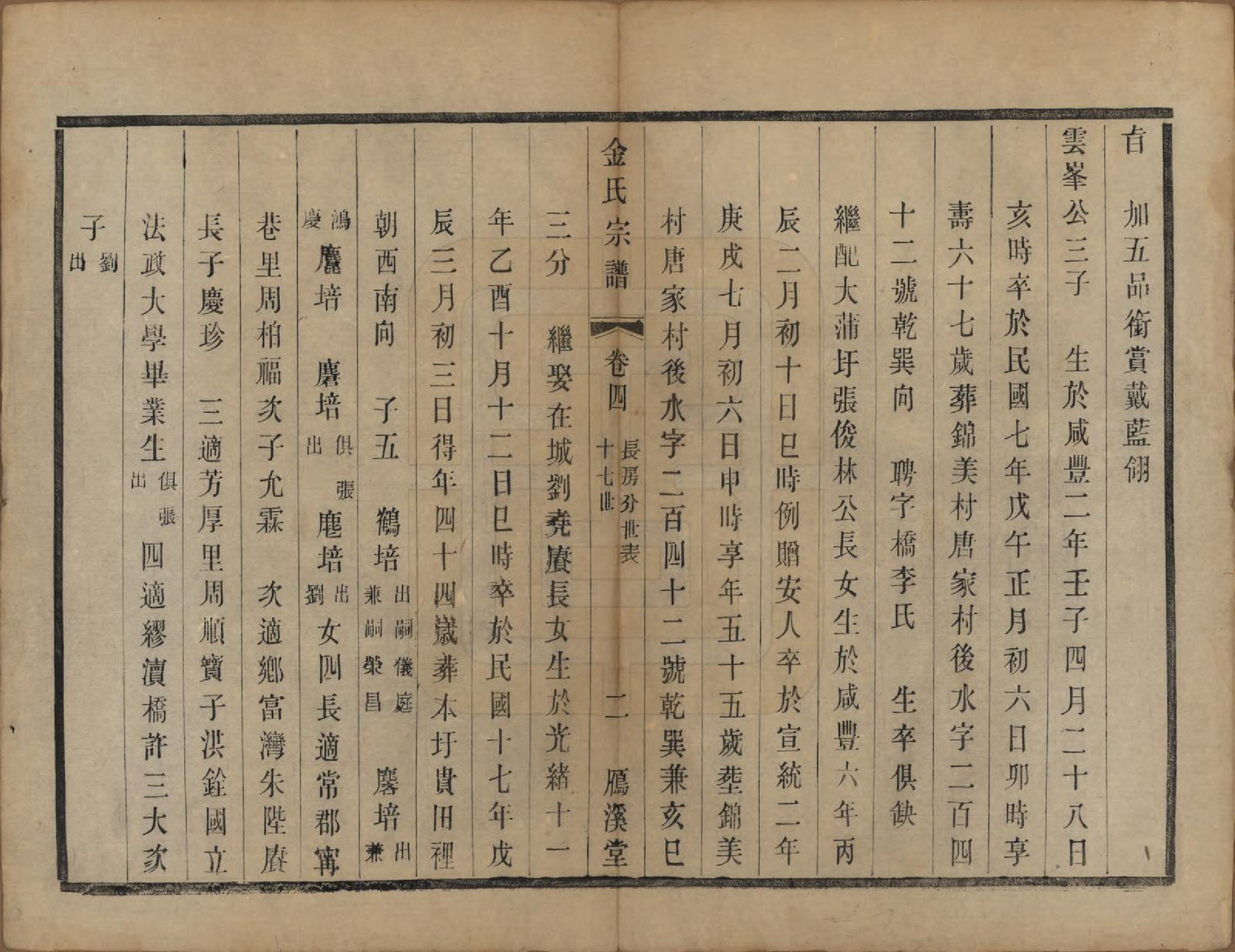 GTJP0715.金.江苏宜兴.宜兴阳潘社里金氏宗谱十卷.民国三十五年（1946）_004.pdf_第2页