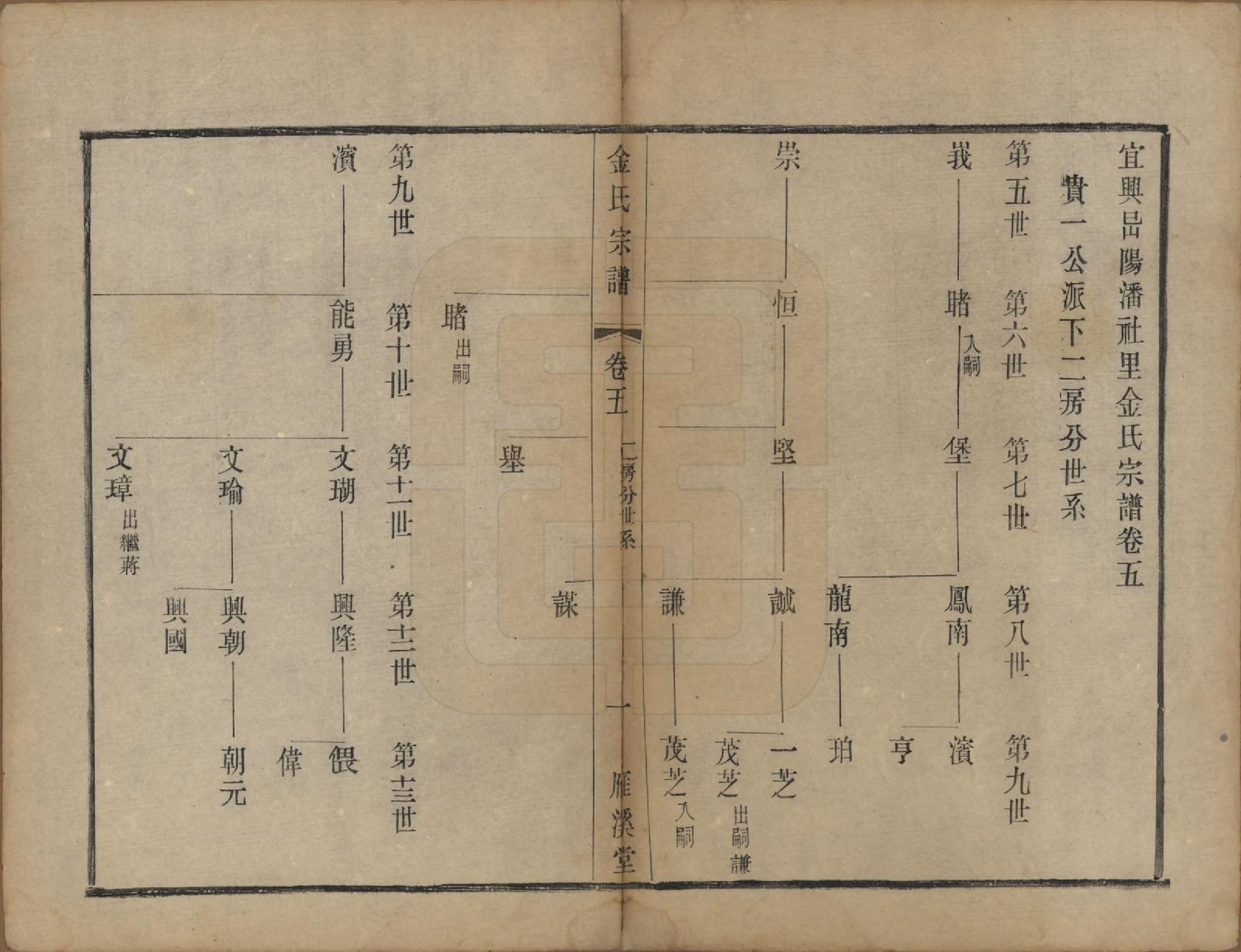 GTJP0715.金.江苏宜兴.宜兴阳潘社里金氏宗谱十卷.民国三十五年（1946）_005.pdf_第1页