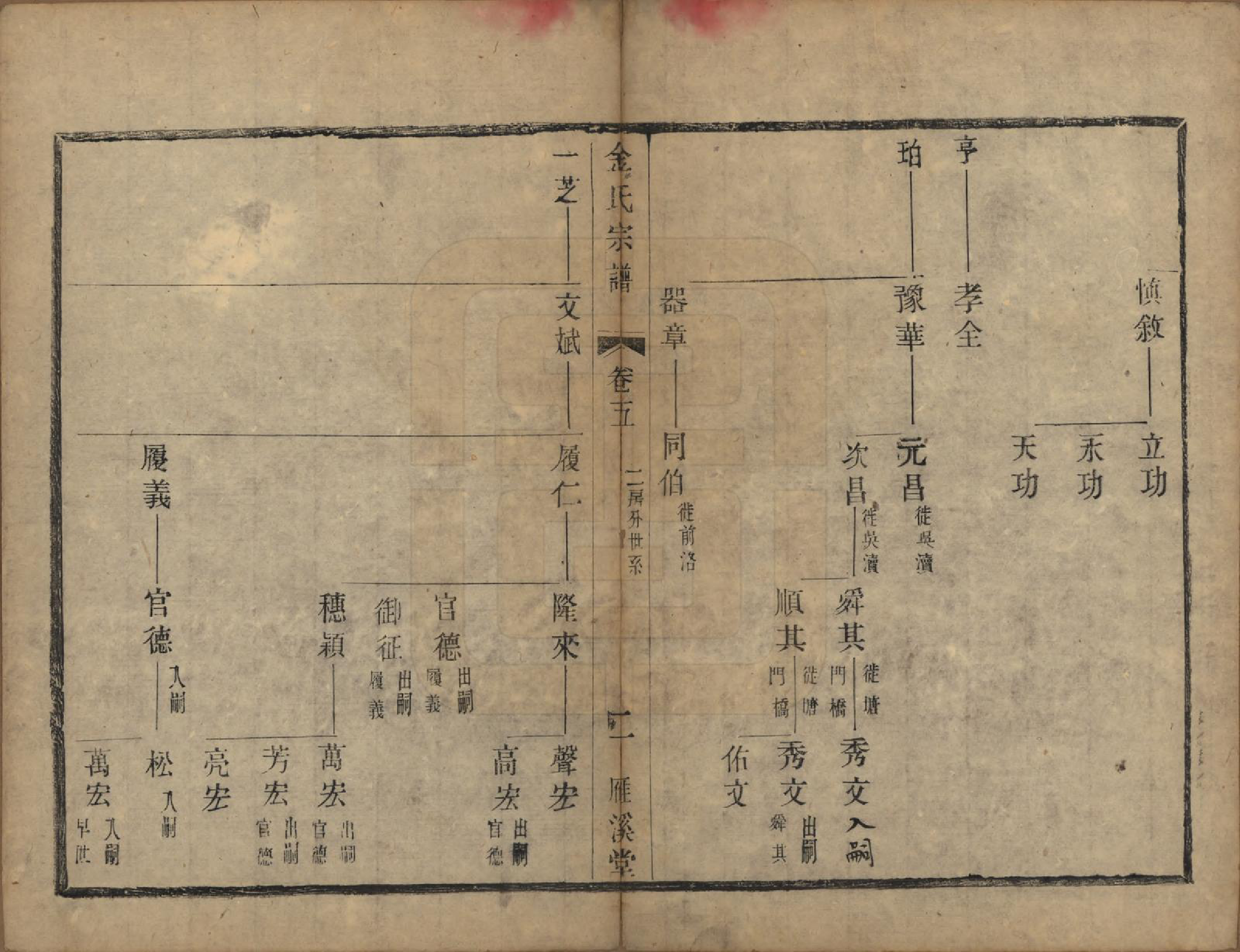 GTJP0715.金.江苏宜兴.宜兴阳潘社里金氏宗谱十卷.民国三十五年（1946）_005.pdf_第2页