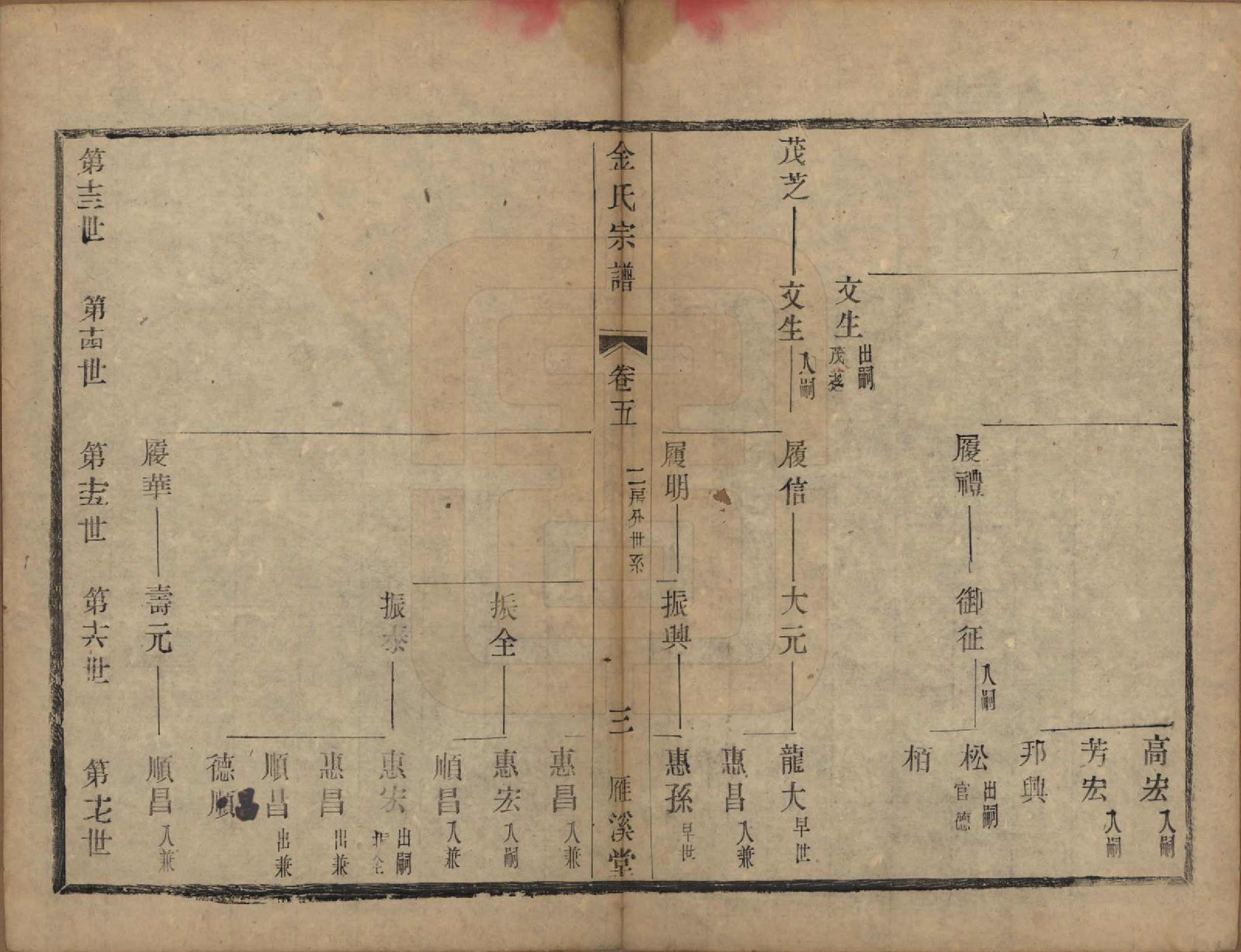 GTJP0715.金.江苏宜兴.宜兴阳潘社里金氏宗谱十卷.民国三十五年（1946）_005.pdf_第3页