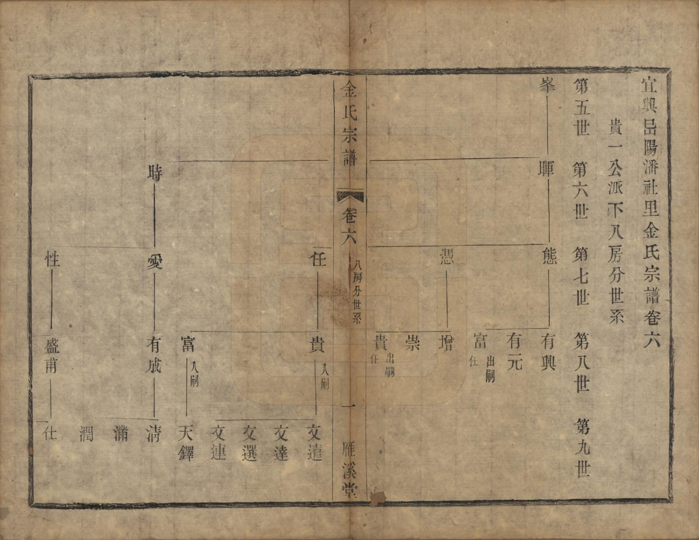 GTJP0715.金.江苏宜兴.宜兴阳潘社里金氏宗谱十卷.民国三十五年（1946）_006.pdf_第1页