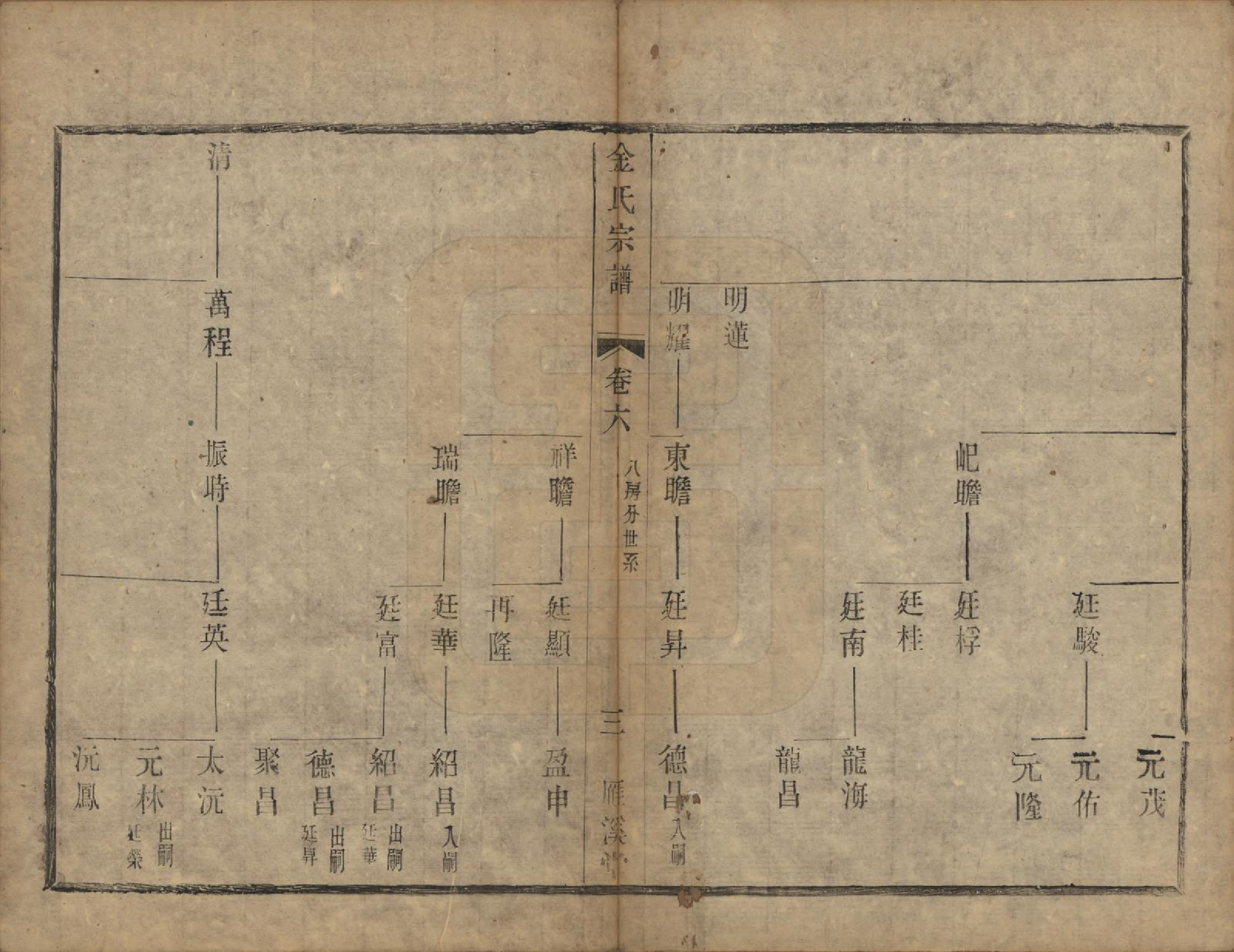 GTJP0715.金.江苏宜兴.宜兴阳潘社里金氏宗谱十卷.民国三十五年（1946）_006.pdf_第3页