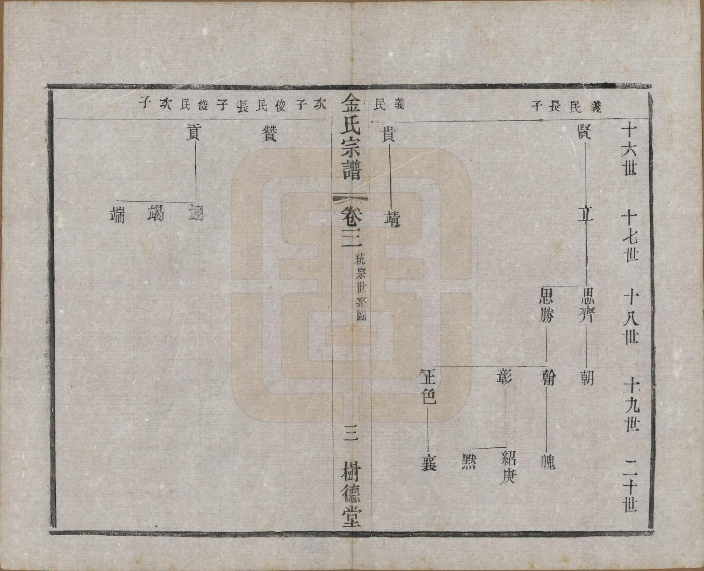 GTJP0716.金.江苏常州.毘陵聚湖里金氏宗谱十二卷.民国三十五年（1946）_003.pdf_第3页