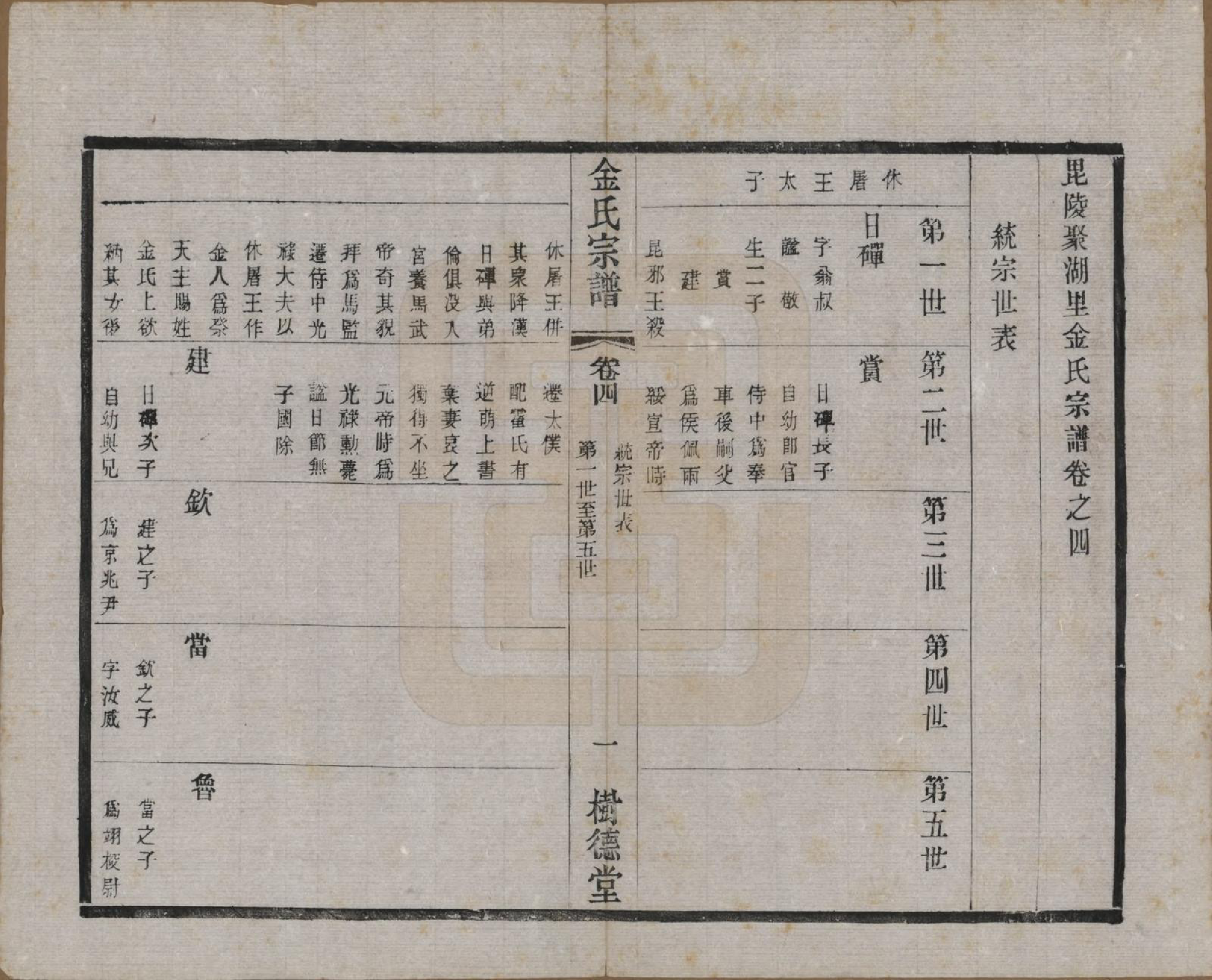 GTJP0716.金.江苏常州.毘陵聚湖里金氏宗谱十二卷.民国三十五年（1946）_004.pdf_第1页