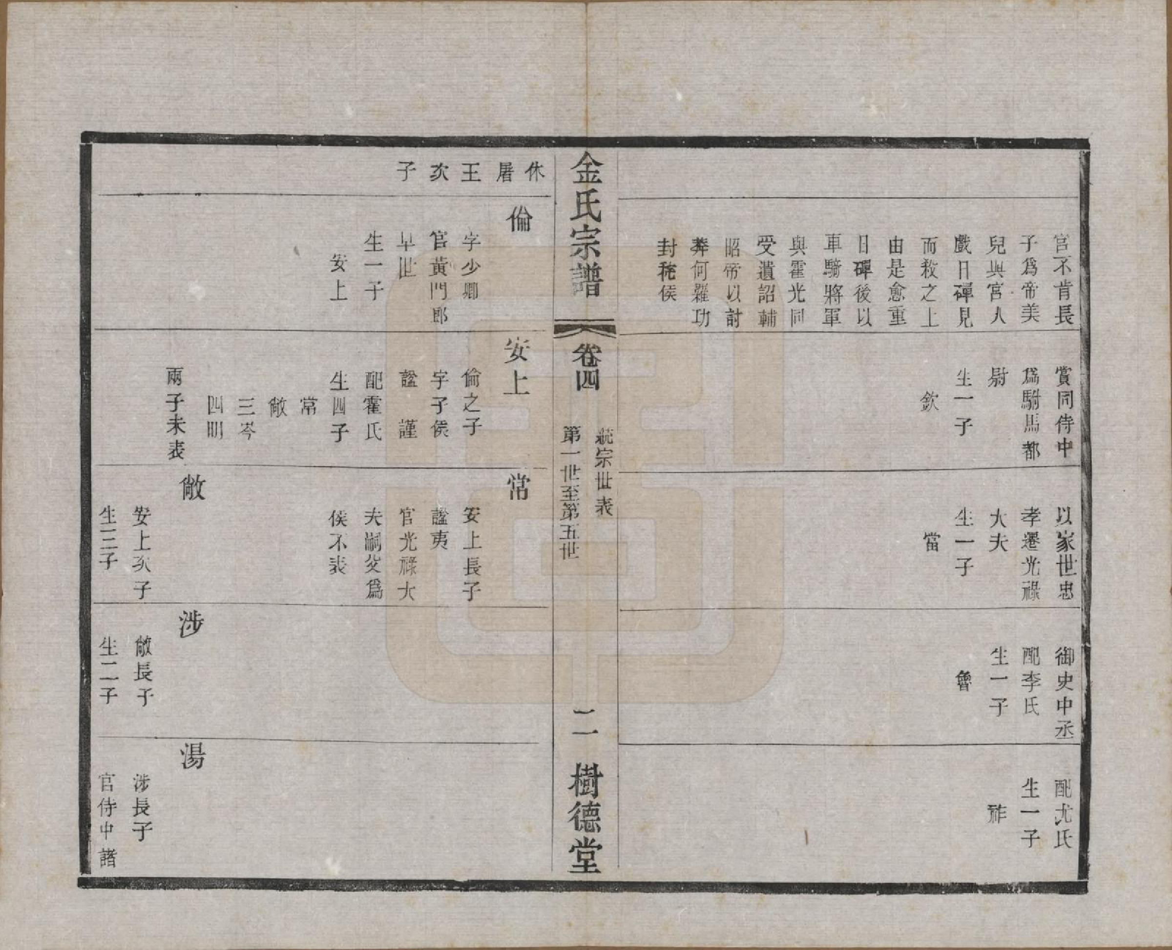 GTJP0716.金.江苏常州.毘陵聚湖里金氏宗谱十二卷.民国三十五年（1946）_004.pdf_第2页