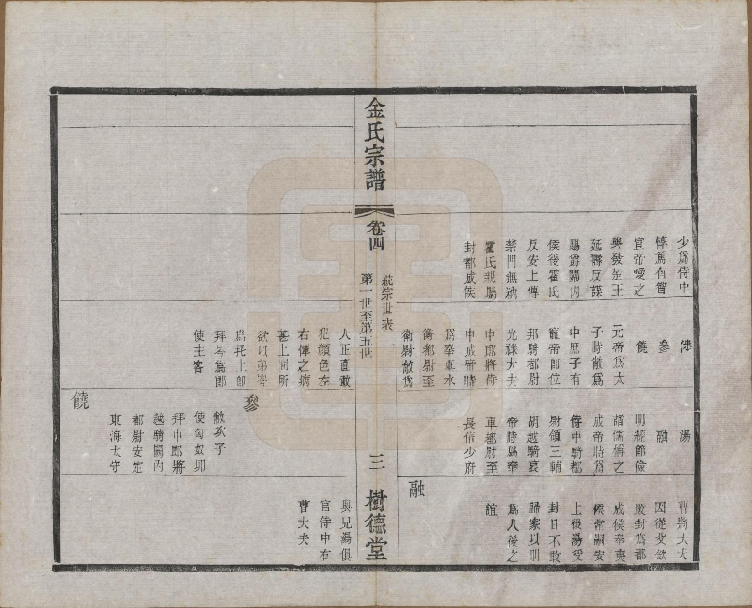 GTJP0716.金.江苏常州.毘陵聚湖里金氏宗谱十二卷.民国三十五年（1946）_004.pdf_第3页