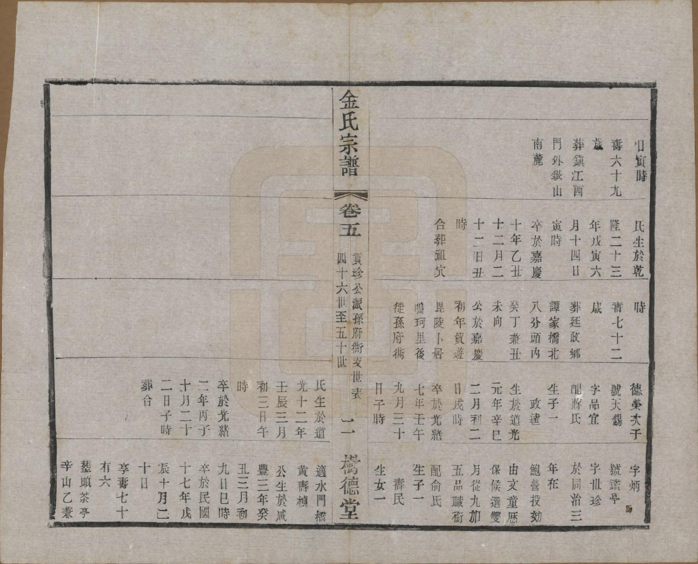 GTJP0716.金.江苏常州.毘陵聚湖里金氏宗谱十二卷.民国三十五年（1946）_005.pdf_第2页