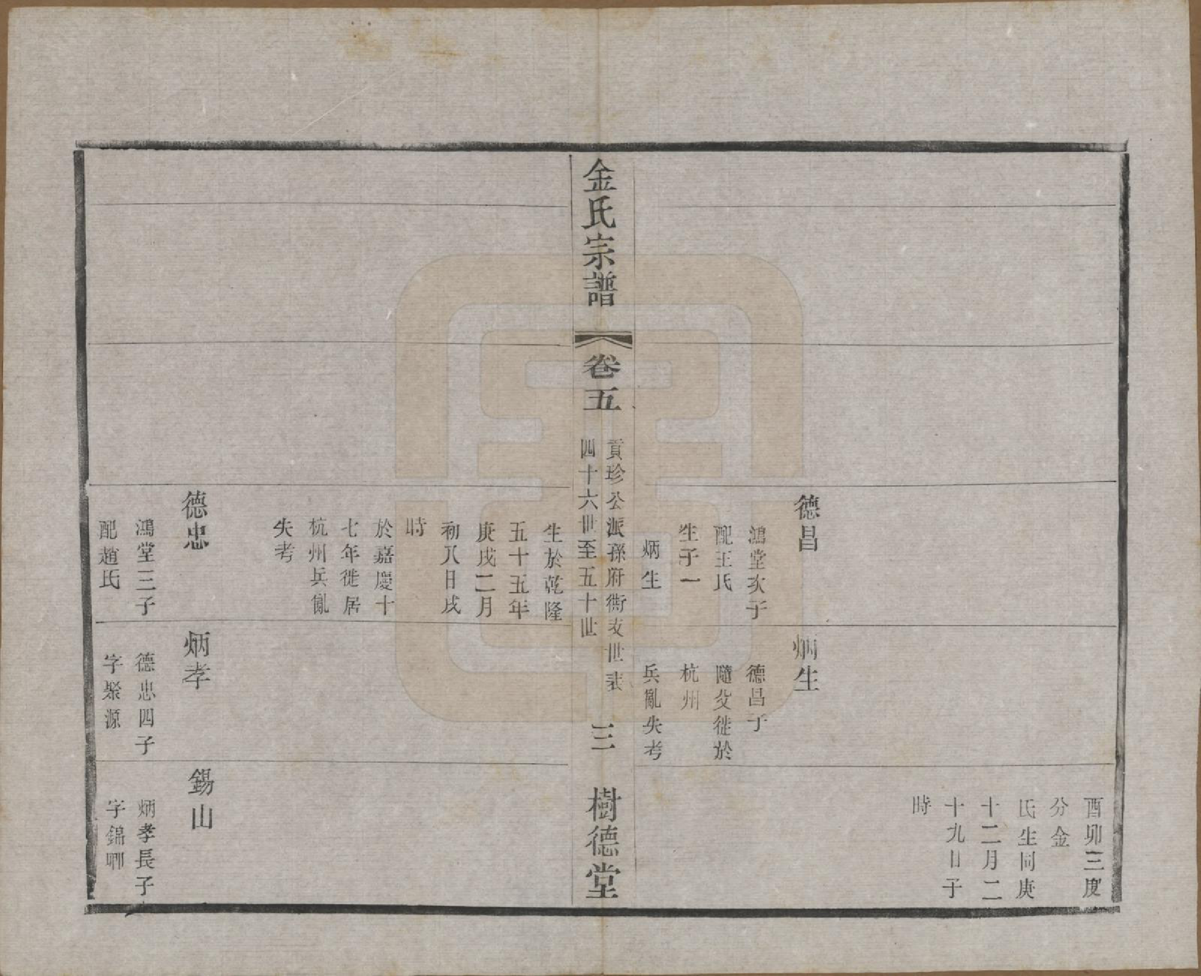 GTJP0716.金.江苏常州.毘陵聚湖里金氏宗谱十二卷.民国三十五年（1946）_005.pdf_第3页