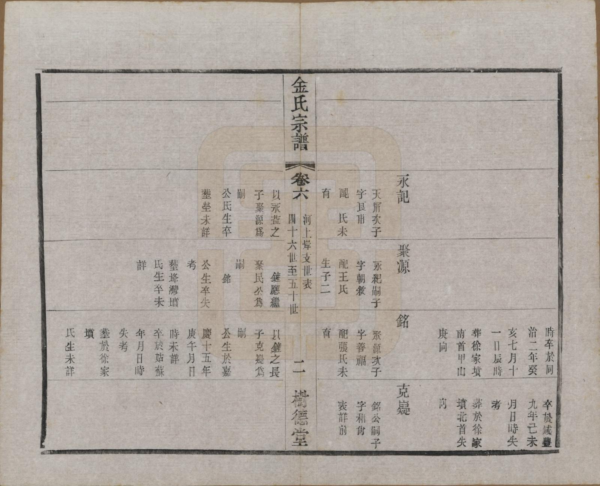 GTJP0716.金.江苏常州.毘陵聚湖里金氏宗谱十二卷.民国三十五年（1946）_006.pdf_第2页