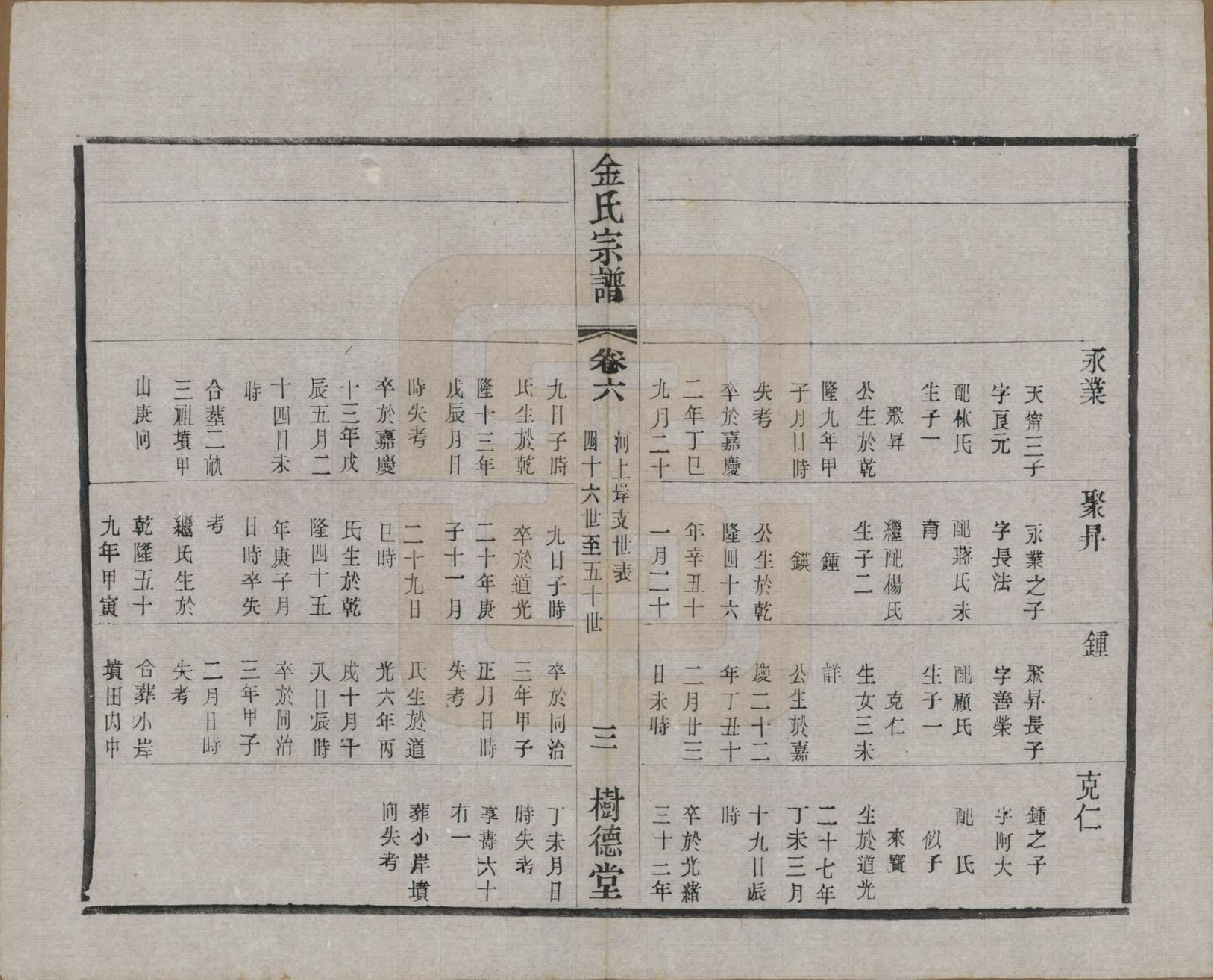 GTJP0716.金.江苏常州.毘陵聚湖里金氏宗谱十二卷.民国三十五年（1946）_006.pdf_第3页