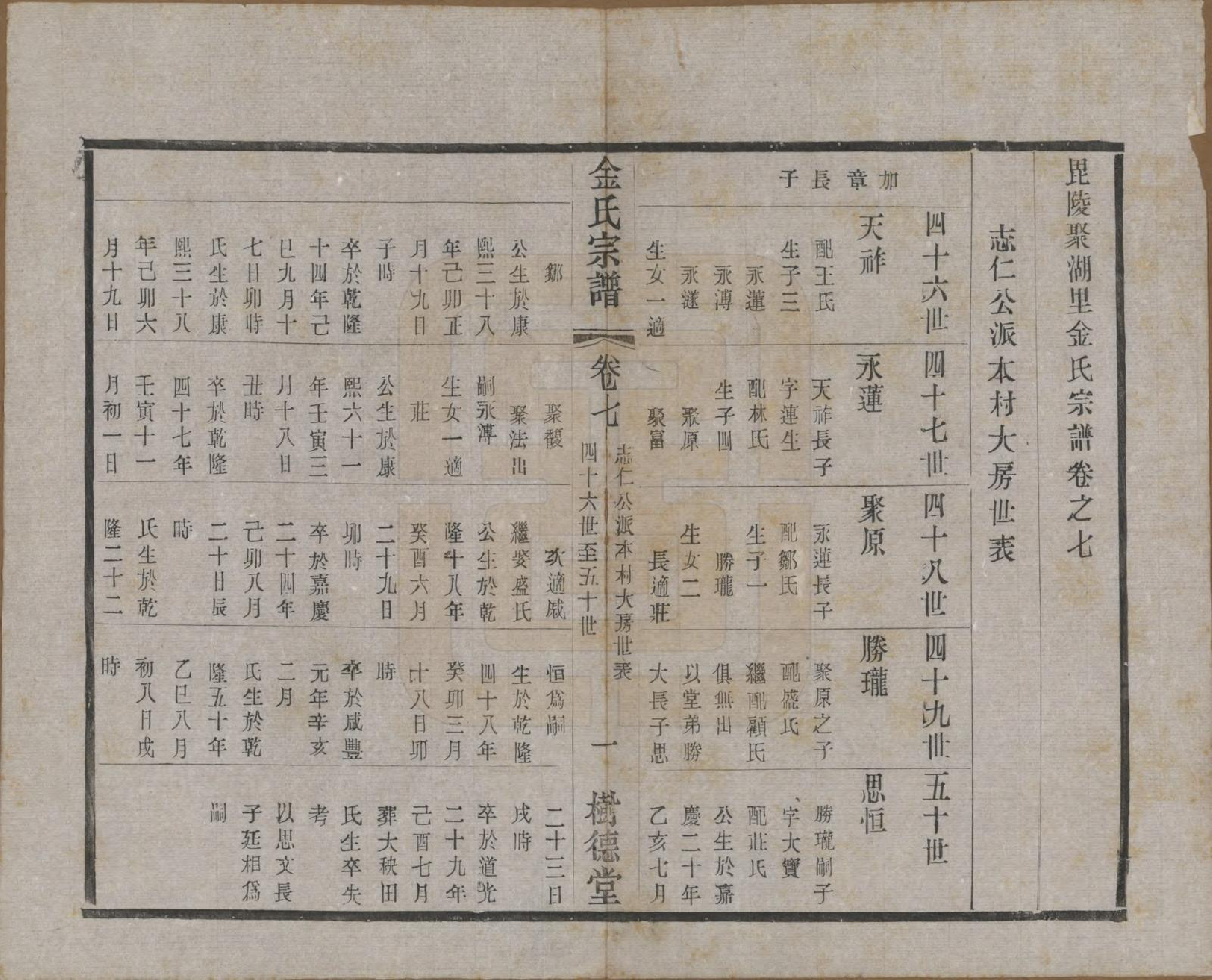 GTJP0716.金.江苏常州.毘陵聚湖里金氏宗谱十二卷.民国三十五年（1946）_007.pdf_第1页