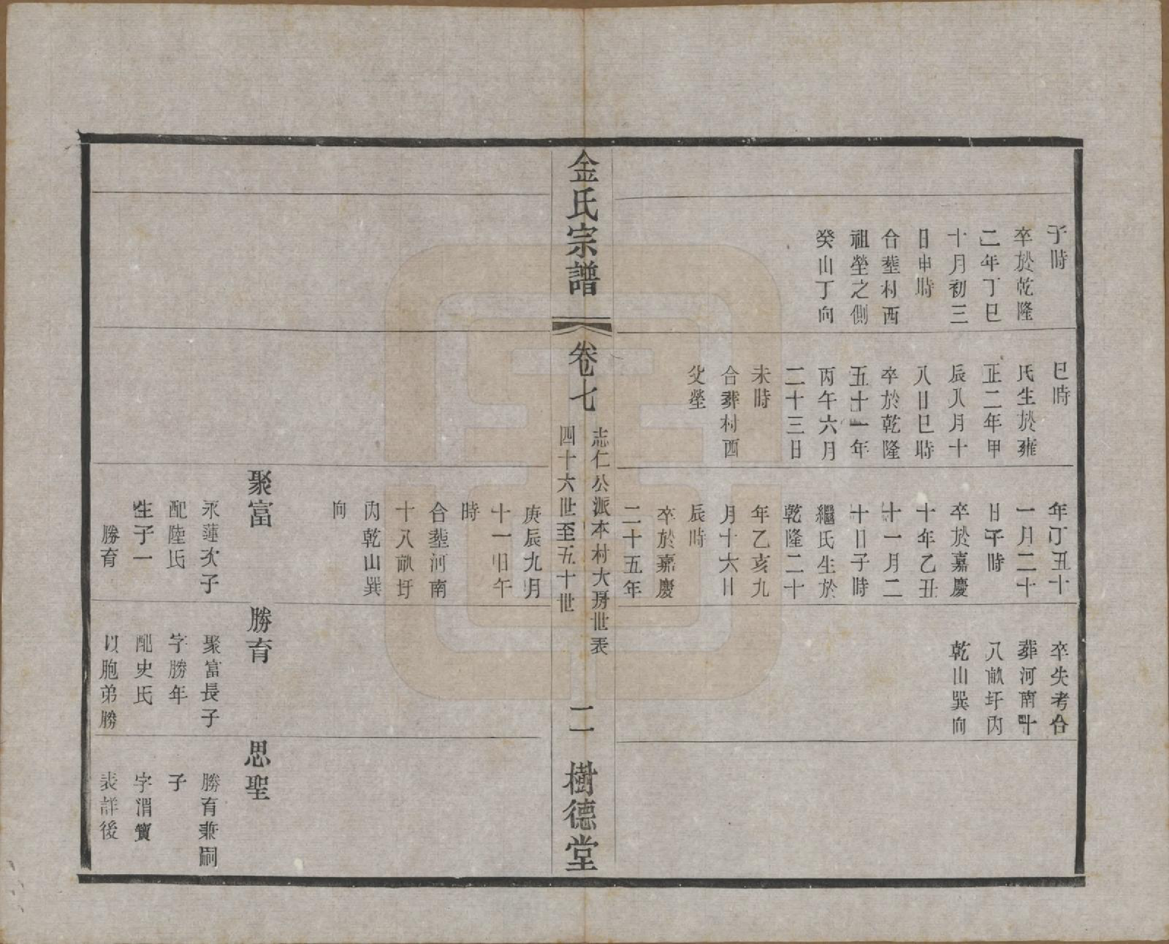 GTJP0716.金.江苏常州.毘陵聚湖里金氏宗谱十二卷.民国三十五年（1946）_007.pdf_第2页