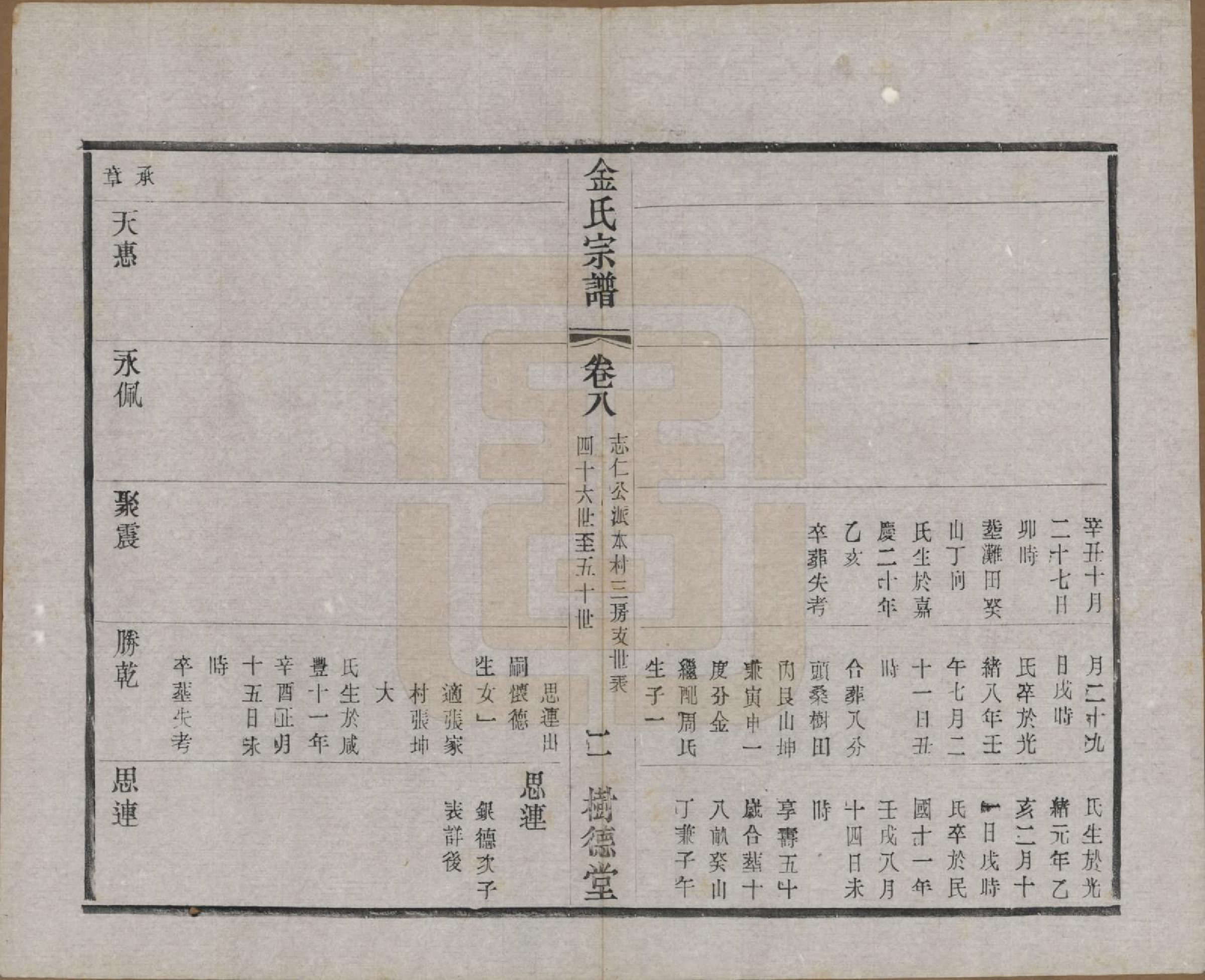 GTJP0716.金.江苏常州.毘陵聚湖里金氏宗谱十二卷.民国三十五年（1946）_008.pdf_第2页