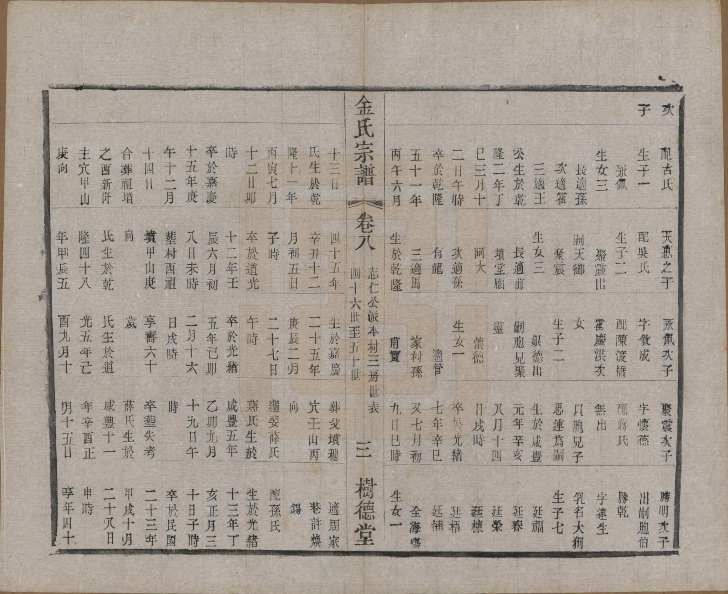 GTJP0716.金.江苏常州.毘陵聚湖里金氏宗谱十二卷.民国三十五年（1946）_008.pdf_第3页