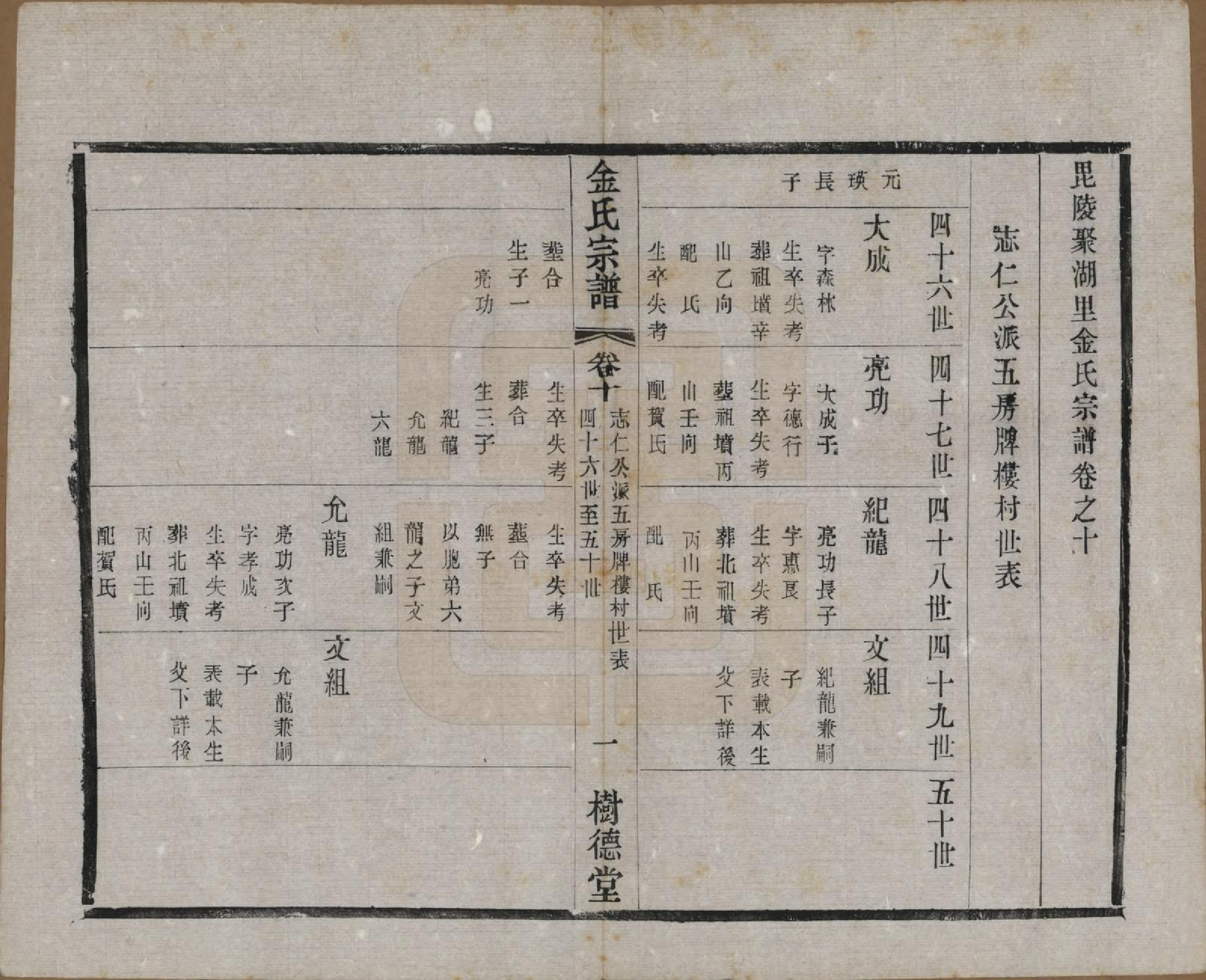 GTJP0716.金.江苏常州.毘陵聚湖里金氏宗谱十二卷.民国三十五年（1946）_010.pdf_第1页