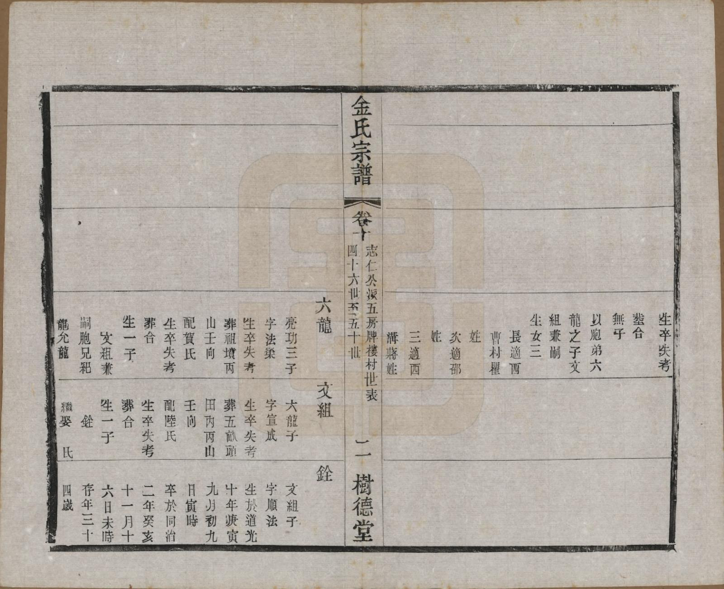 GTJP0716.金.江苏常州.毘陵聚湖里金氏宗谱十二卷.民国三十五年（1946）_010.pdf_第2页