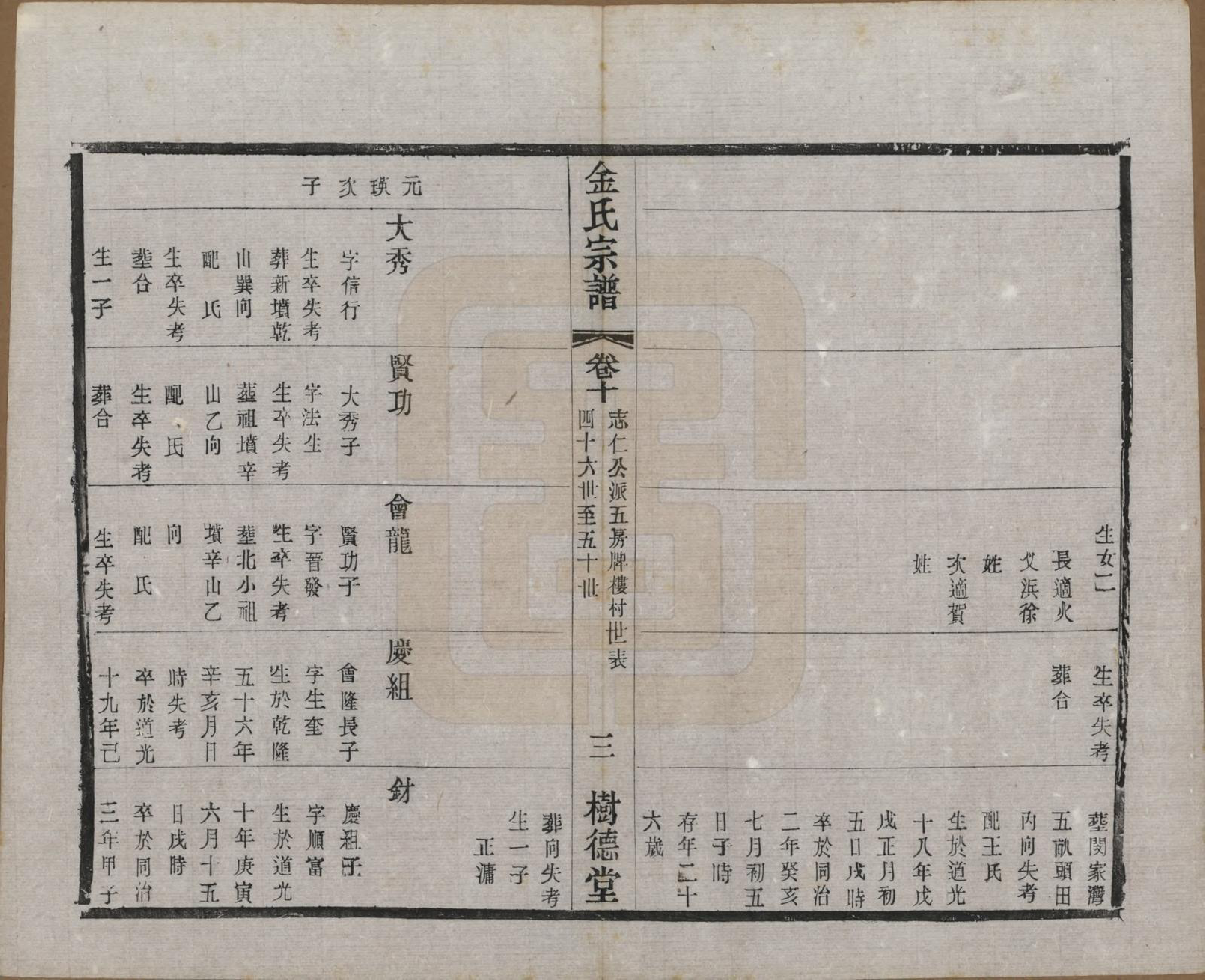 GTJP0716.金.江苏常州.毘陵聚湖里金氏宗谱十二卷.民国三十五年（1946）_010.pdf_第3页