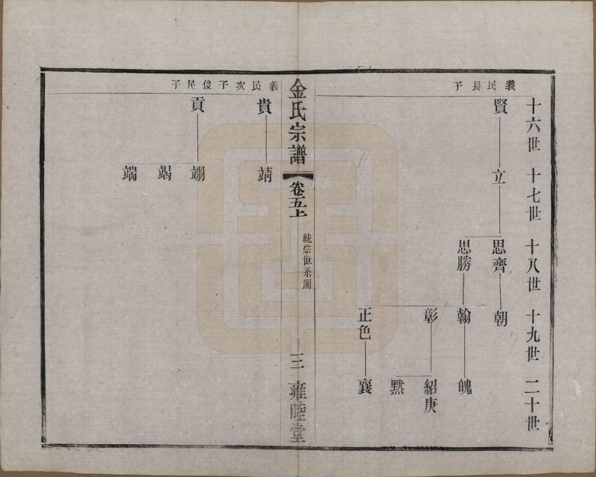 GTJP0717.金.江苏常州.毘陵钱桥里金氏宗谱十二卷.民国三十五年（1946）_005.pdf_第3页