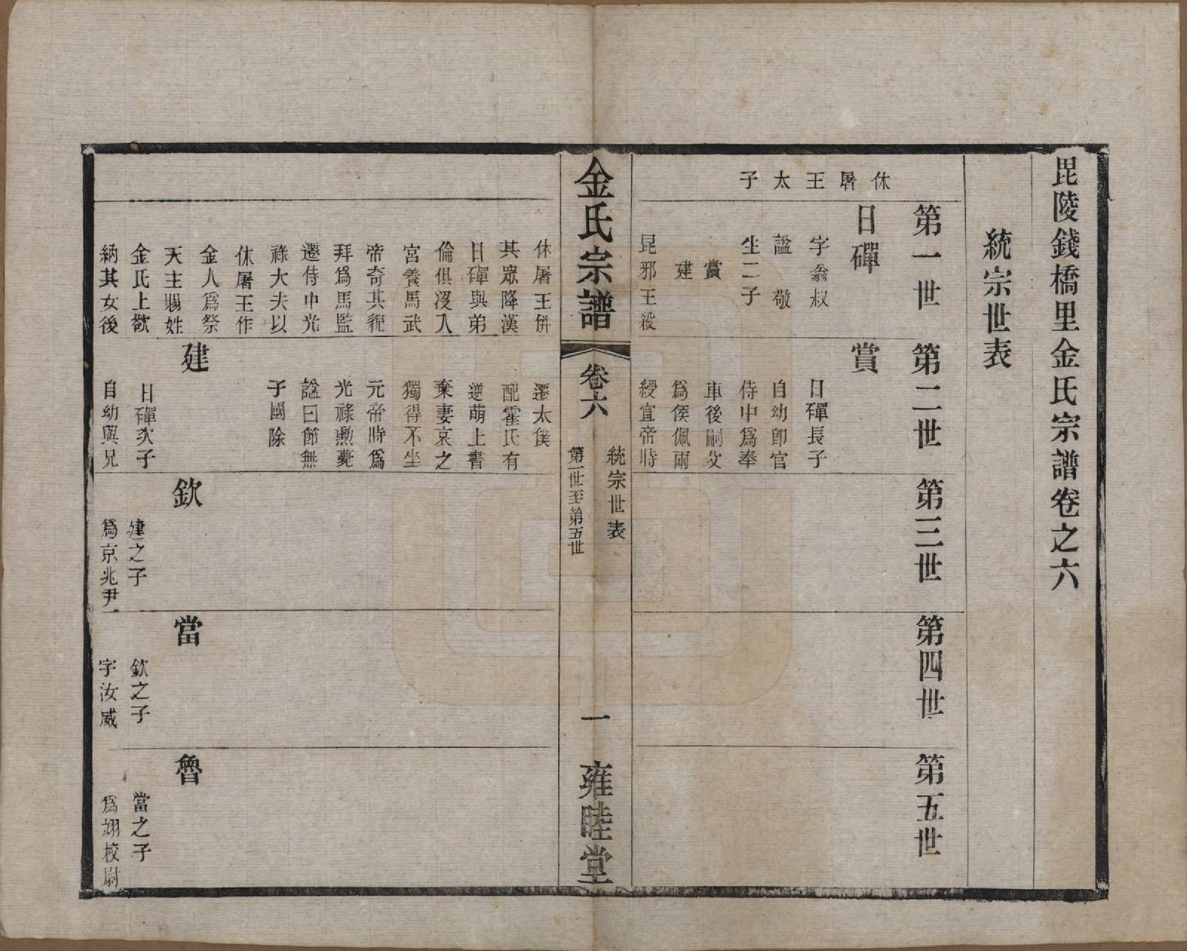 GTJP0717.金.江苏常州.毘陵钱桥里金氏宗谱十二卷.民国三十五年（1946）_006.pdf_第1页