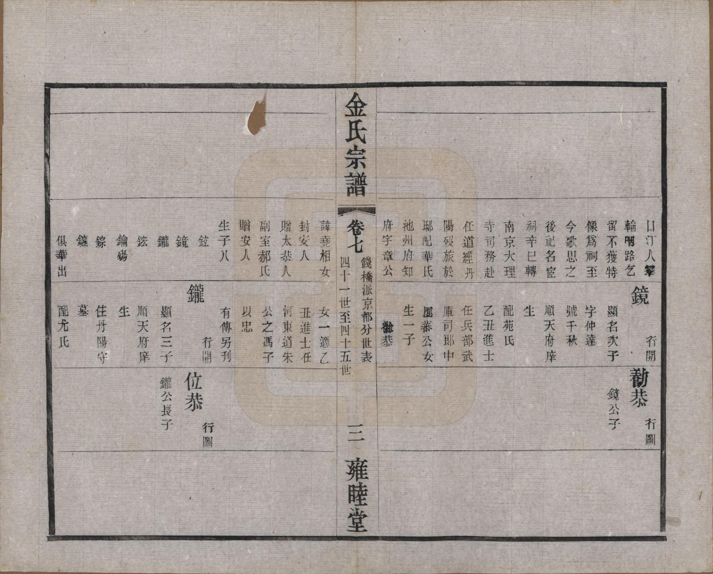 GTJP0717.金.江苏常州.毘陵钱桥里金氏宗谱十二卷.民国三十五年（1946）_007.pdf_第3页