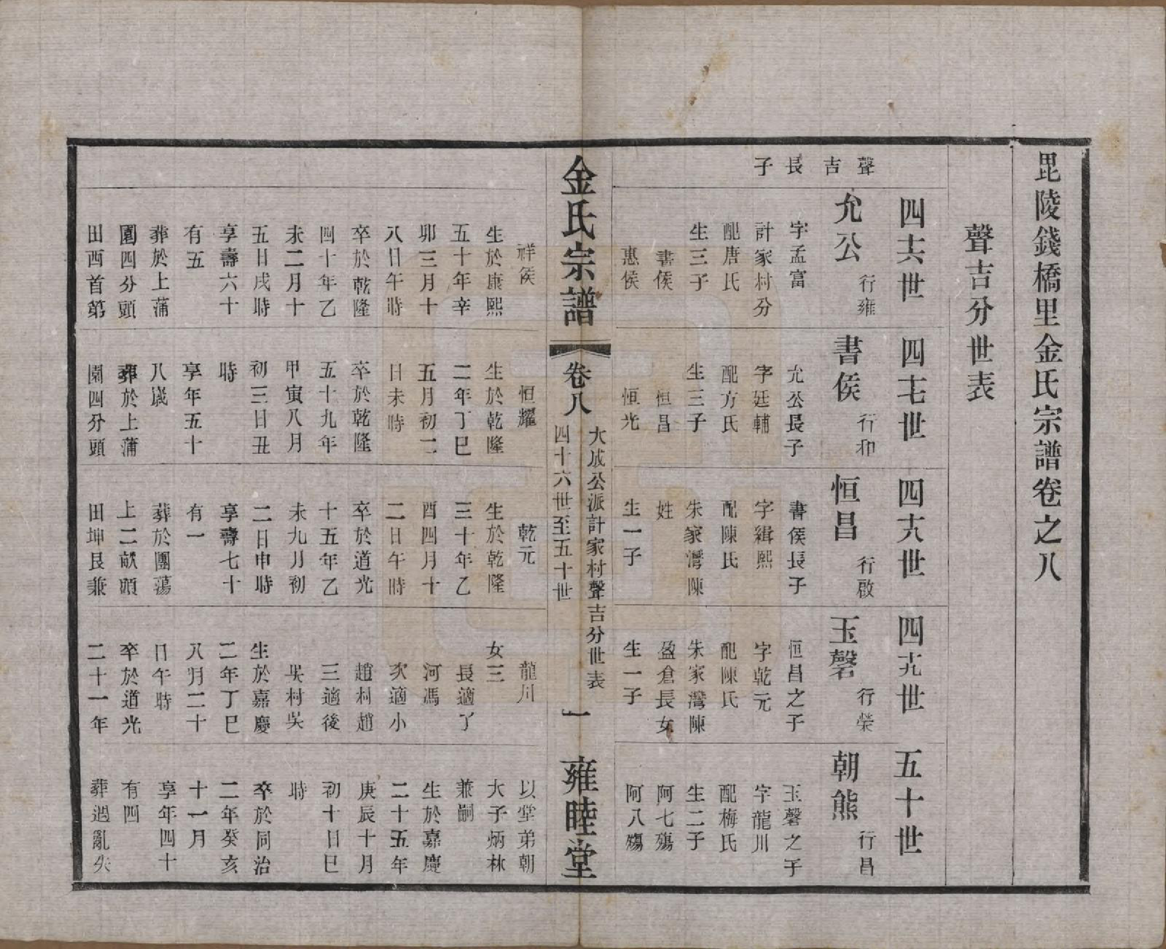 GTJP0717.金.江苏常州.毘陵钱桥里金氏宗谱十二卷.民国三十五年（1946）_008.pdf_第1页