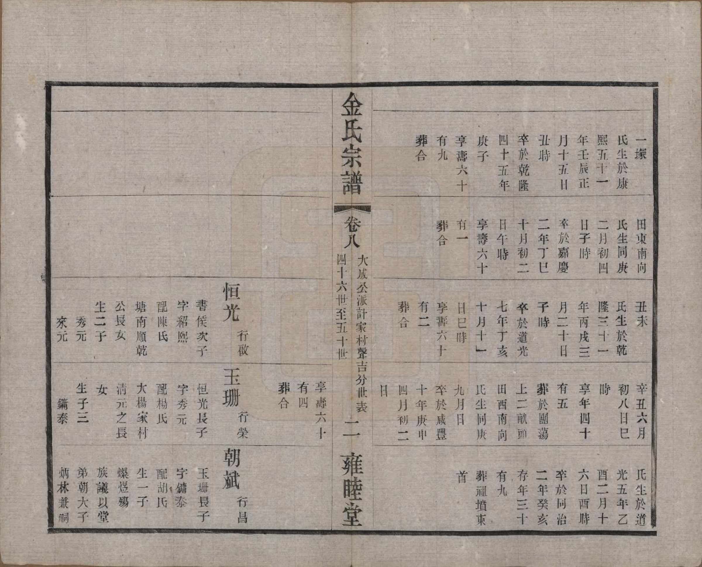 GTJP0717.金.江苏常州.毘陵钱桥里金氏宗谱十二卷.民国三十五年（1946）_008.pdf_第2页