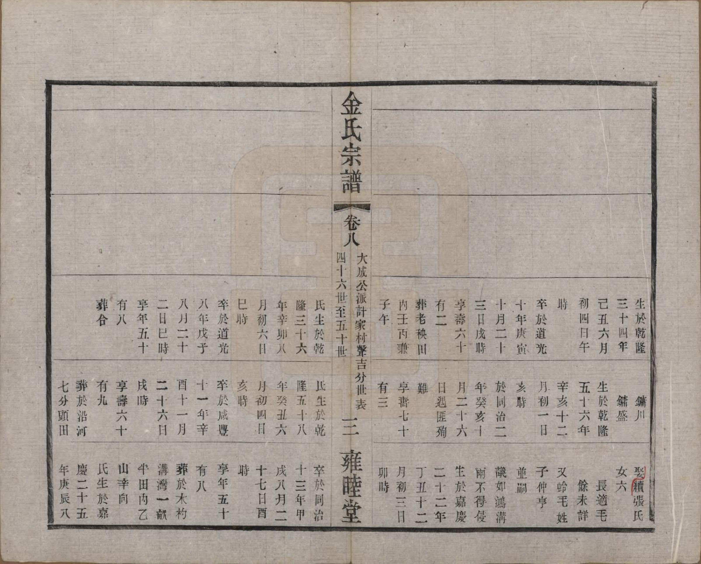 GTJP0717.金.江苏常州.毘陵钱桥里金氏宗谱十二卷.民国三十五年（1946）_008.pdf_第3页