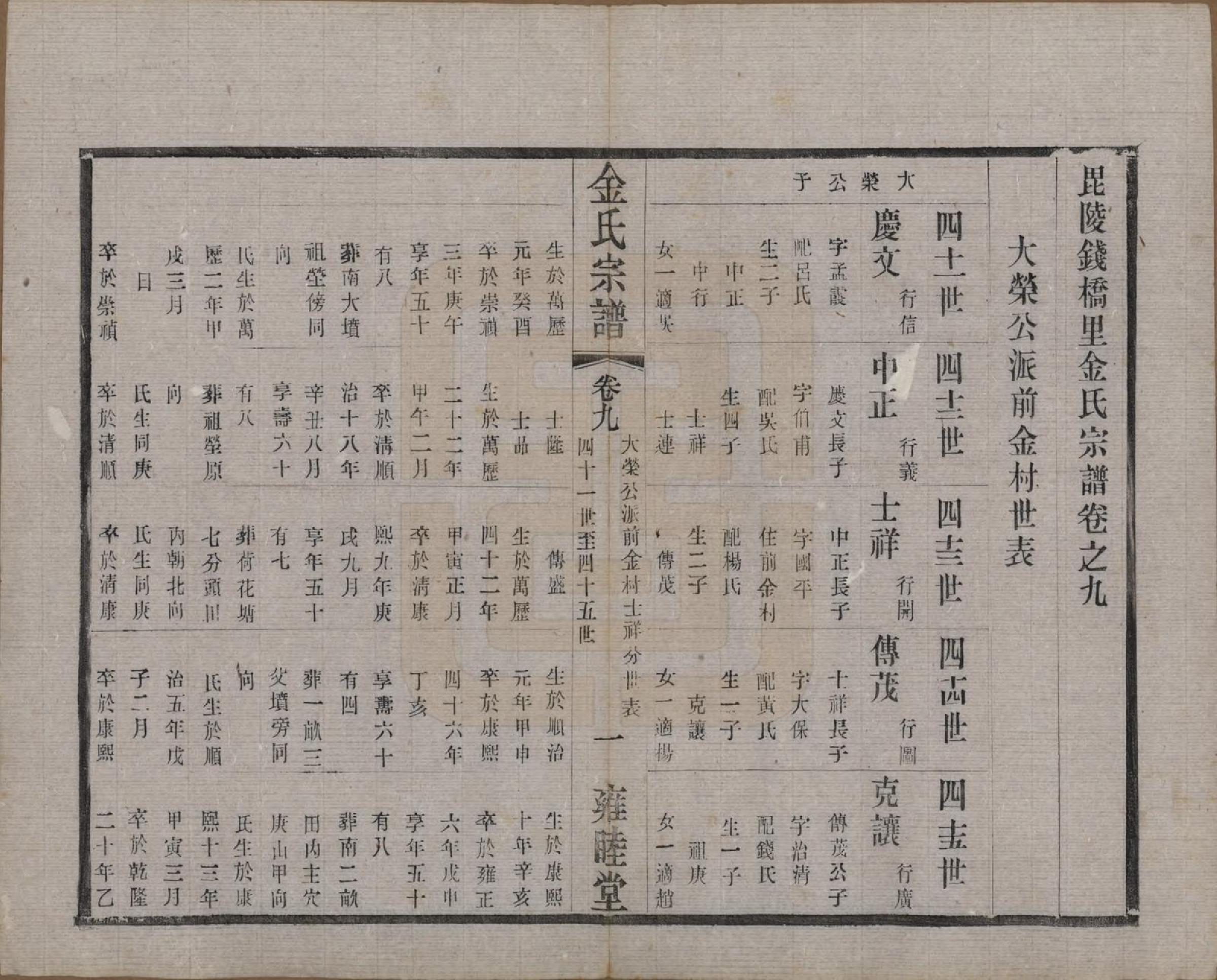 GTJP0717.金.江苏常州.毘陵钱桥里金氏宗谱十二卷.民国三十五年（1946）_009.pdf_第1页