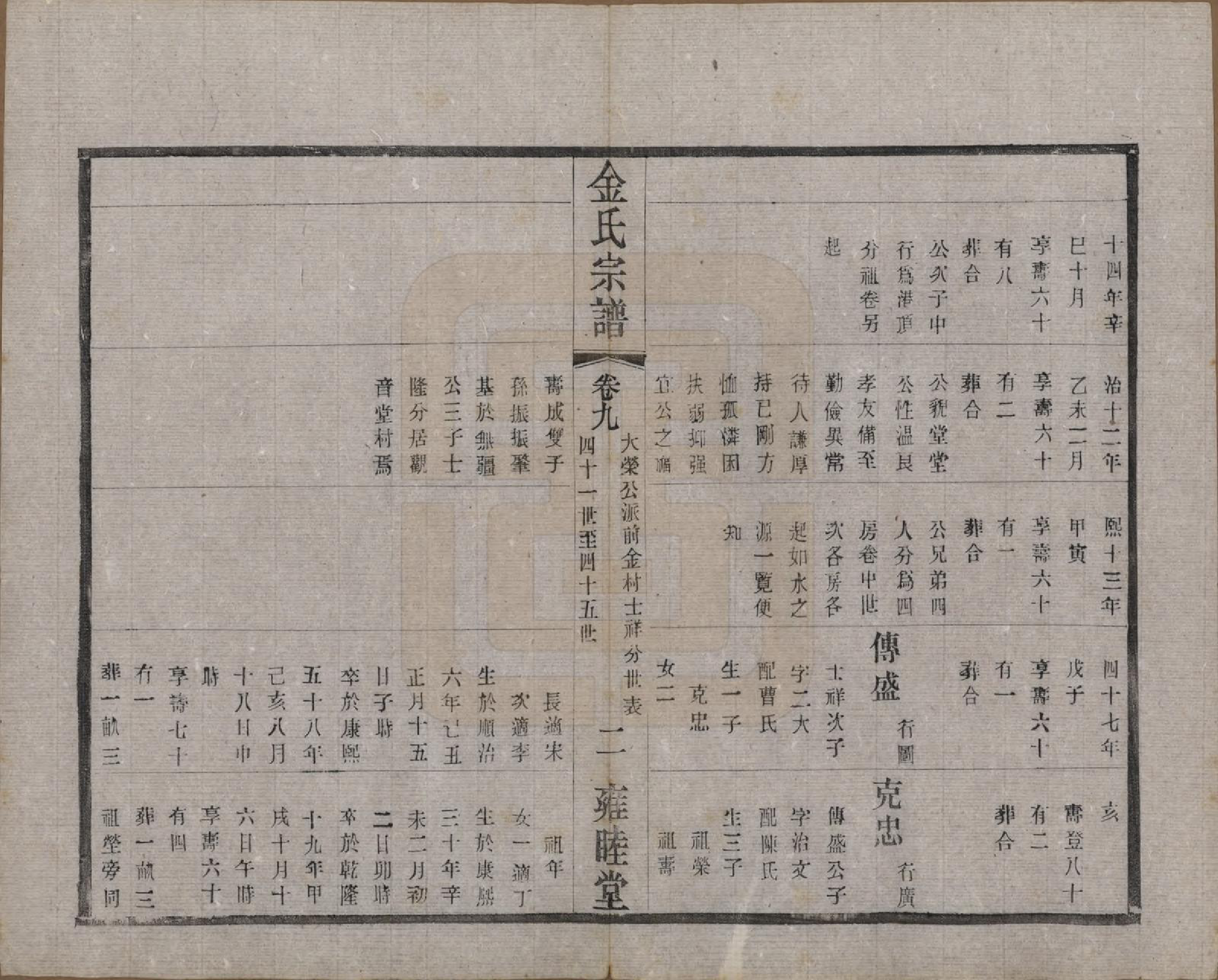 GTJP0717.金.江苏常州.毘陵钱桥里金氏宗谱十二卷.民国三十五年（1946）_009.pdf_第2页