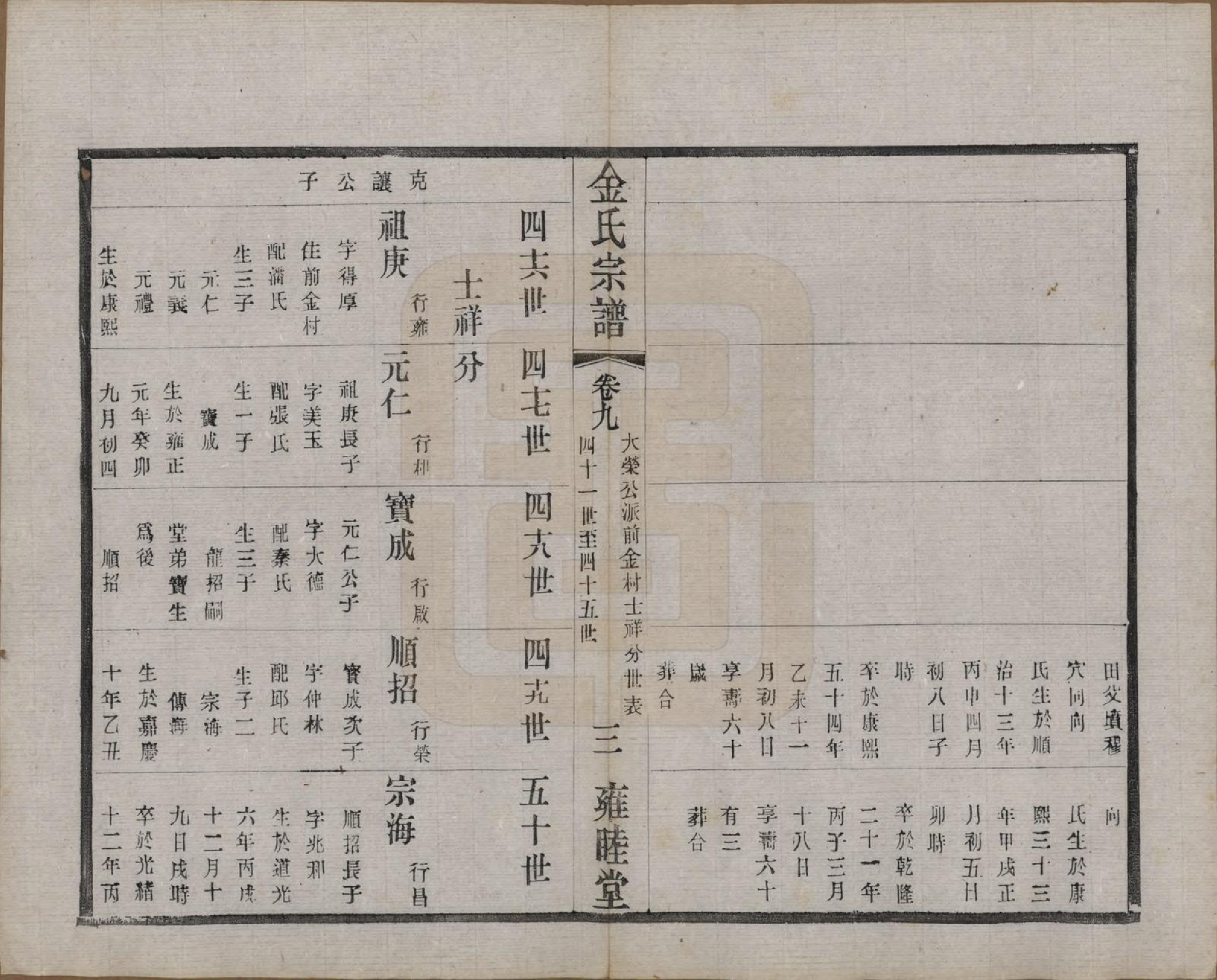 GTJP0717.金.江苏常州.毘陵钱桥里金氏宗谱十二卷.民国三十五年（1946）_009.pdf_第3页