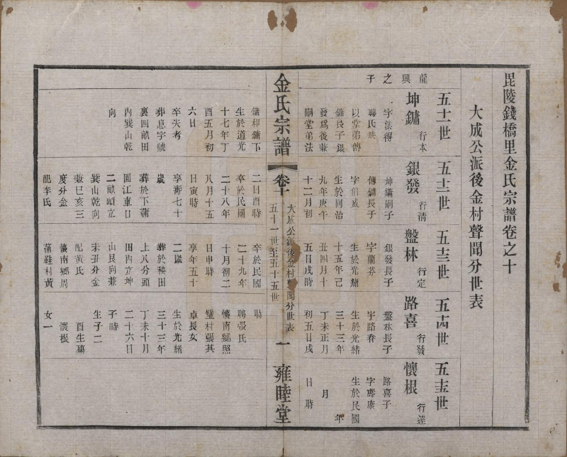 GTJP0717.金.江苏常州.毘陵钱桥里金氏宗谱十二卷.民国三十五年（1946）_010.pdf_第1页